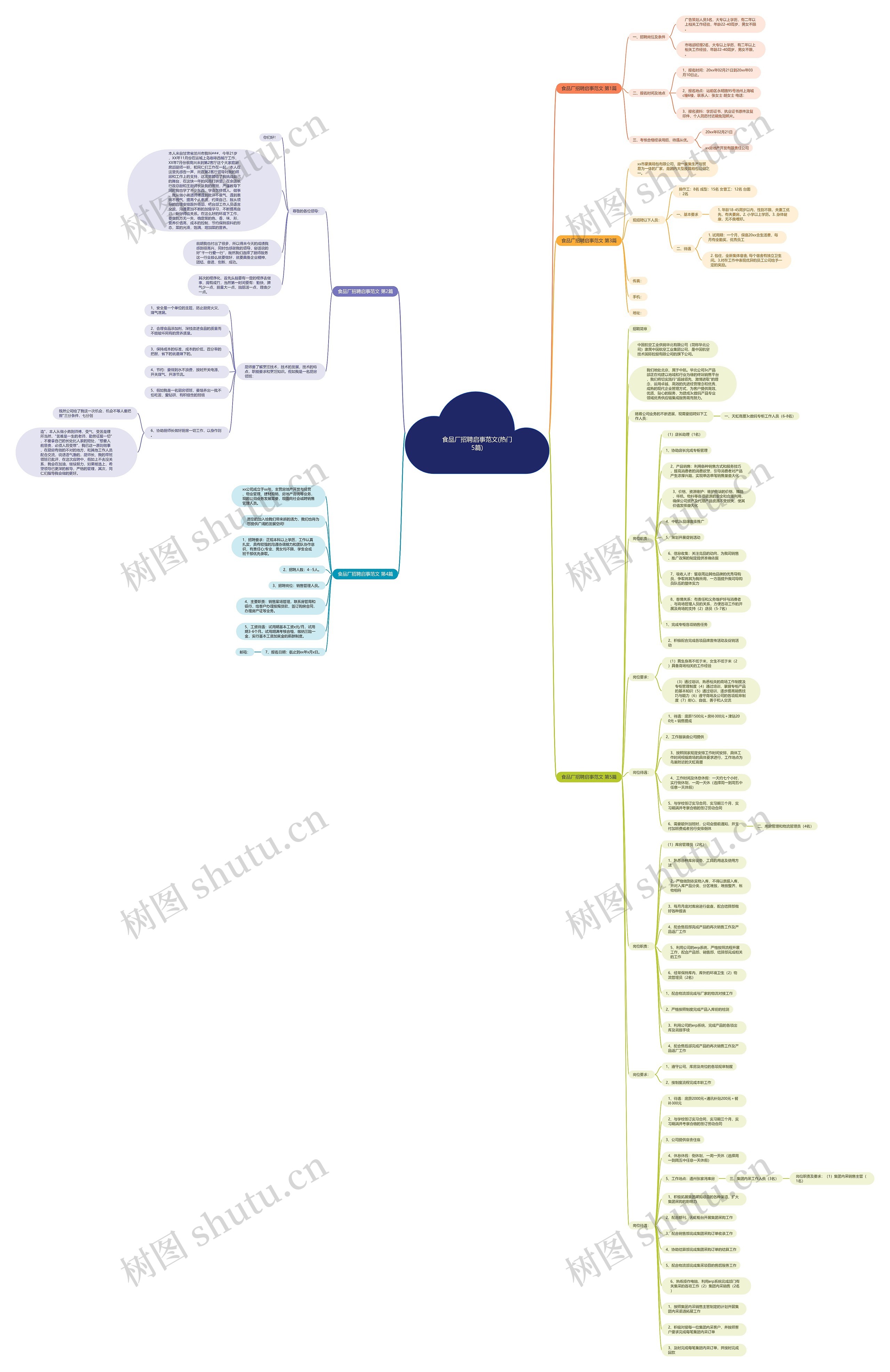 食品厂招聘启事范文(热门5篇) 食品厂招聘启事范文(热门5篇)