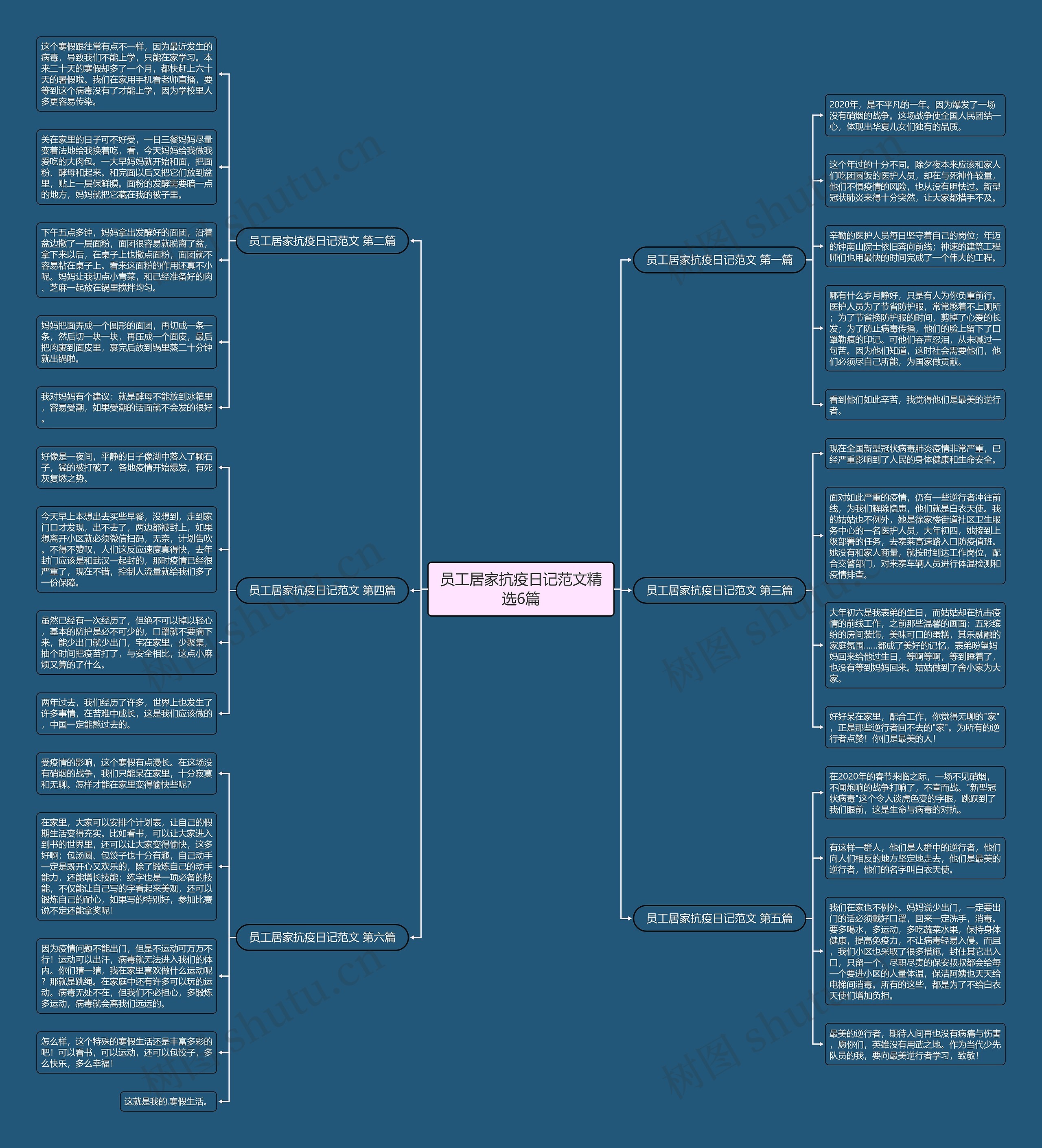 员工居家抗疫日记范文精选6篇思维导图