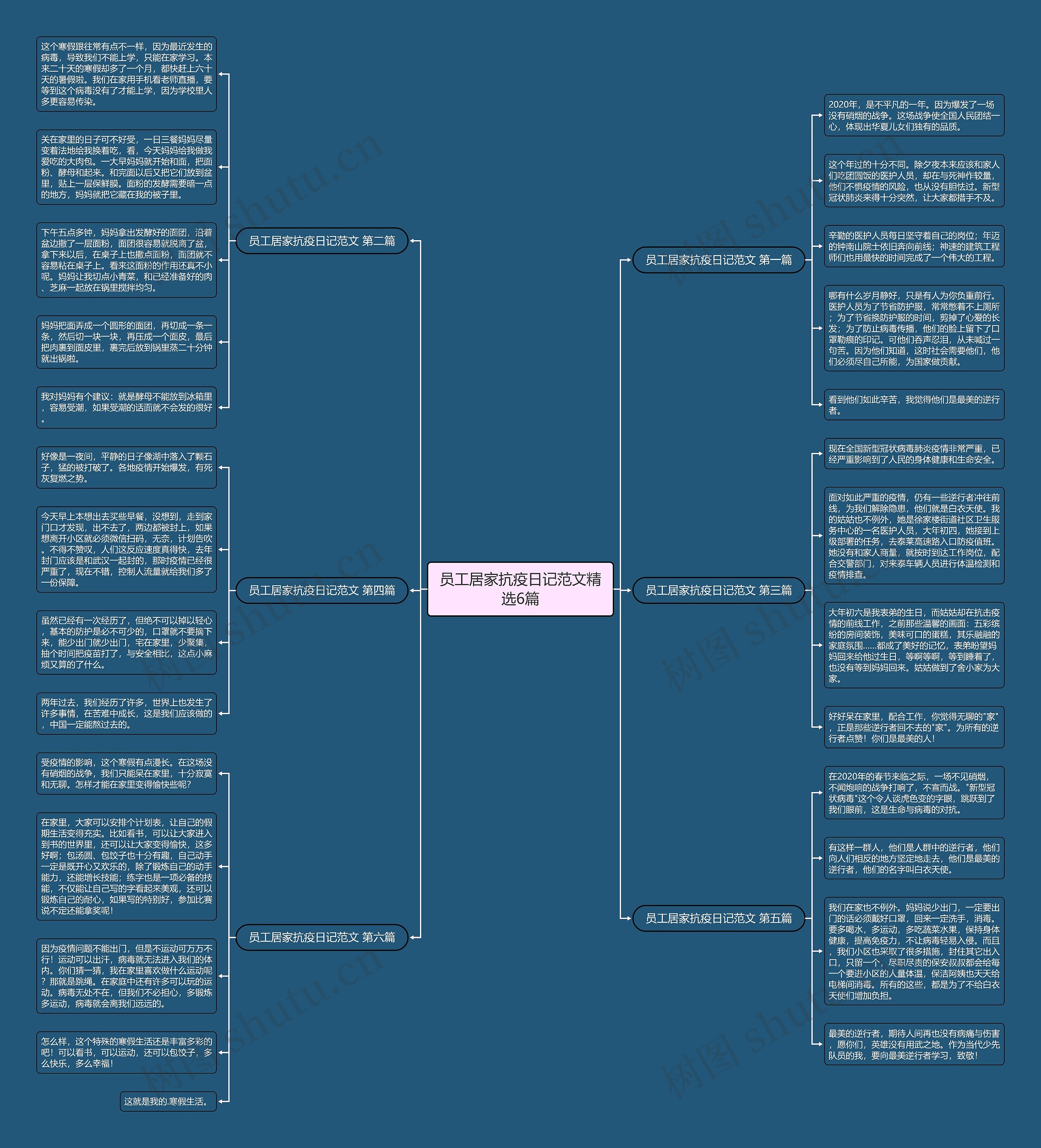 员工居家抗疫日记范文精选6篇 员工居家抗疫日记范文精选6篇