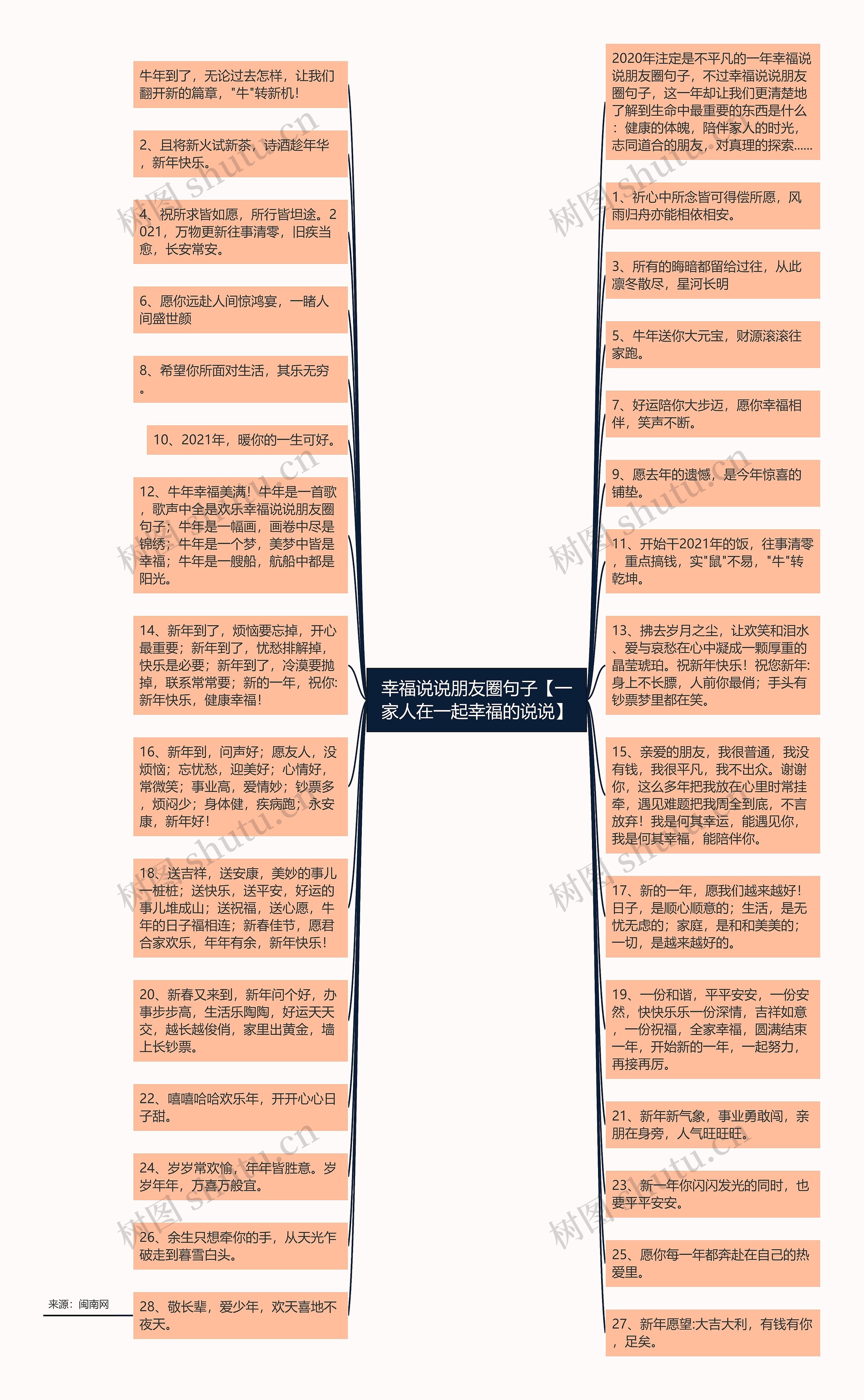 幸福说说朋友圈句子【一家人在一起幸福的说说】