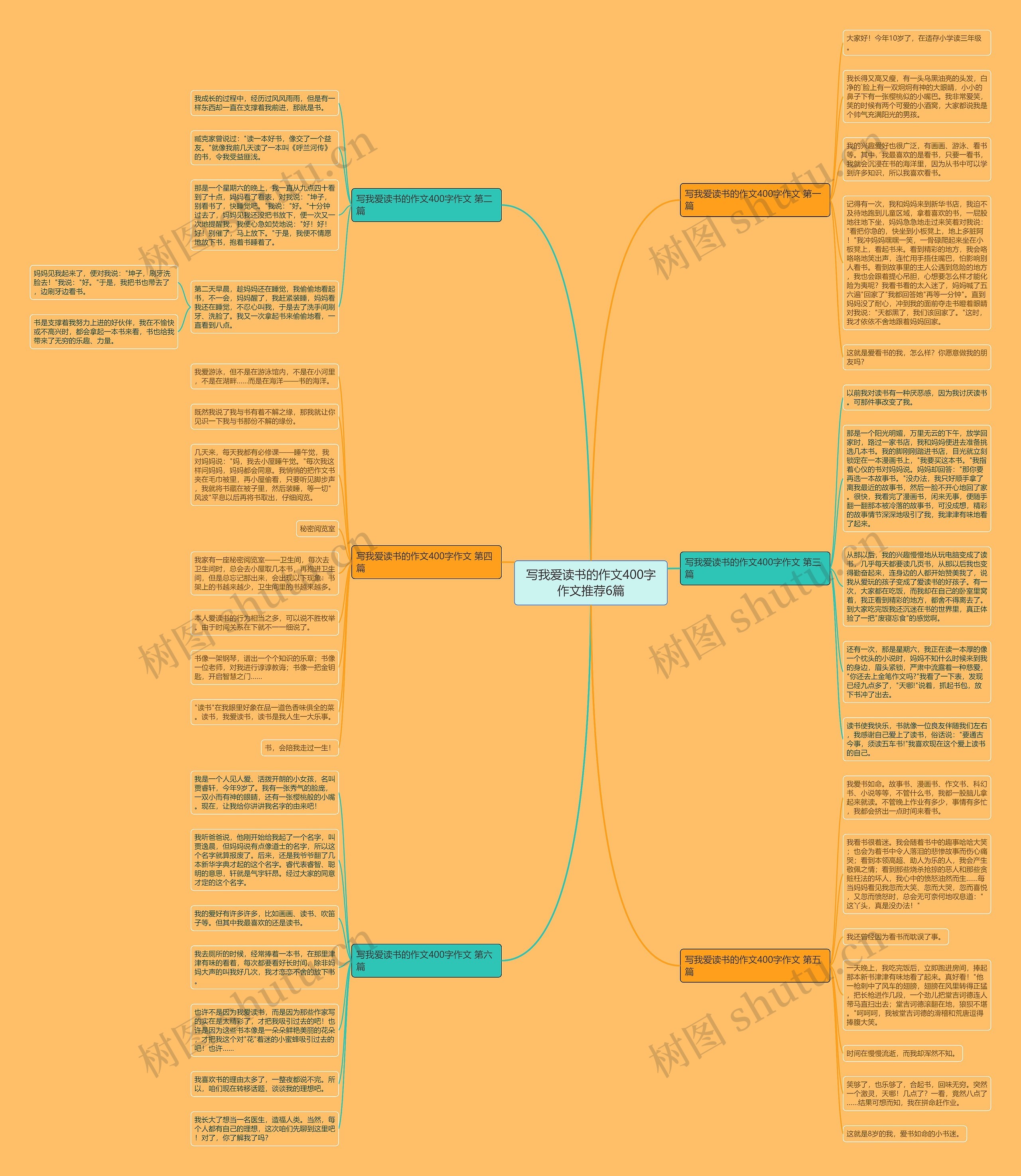 写我爱读书的作文400字作文推荐6篇思维导图