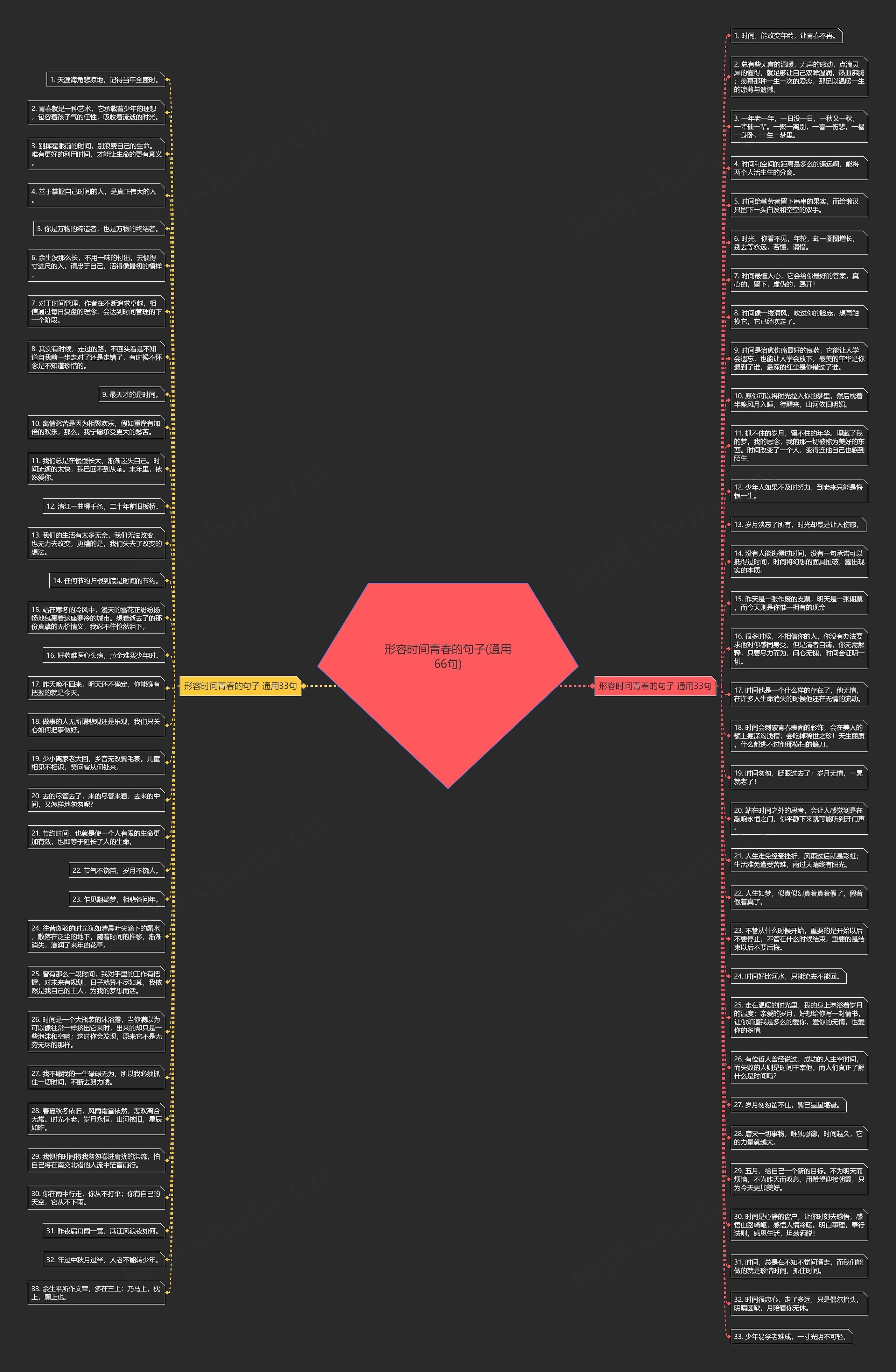形容时间青春的句子(通用66句)思维导图