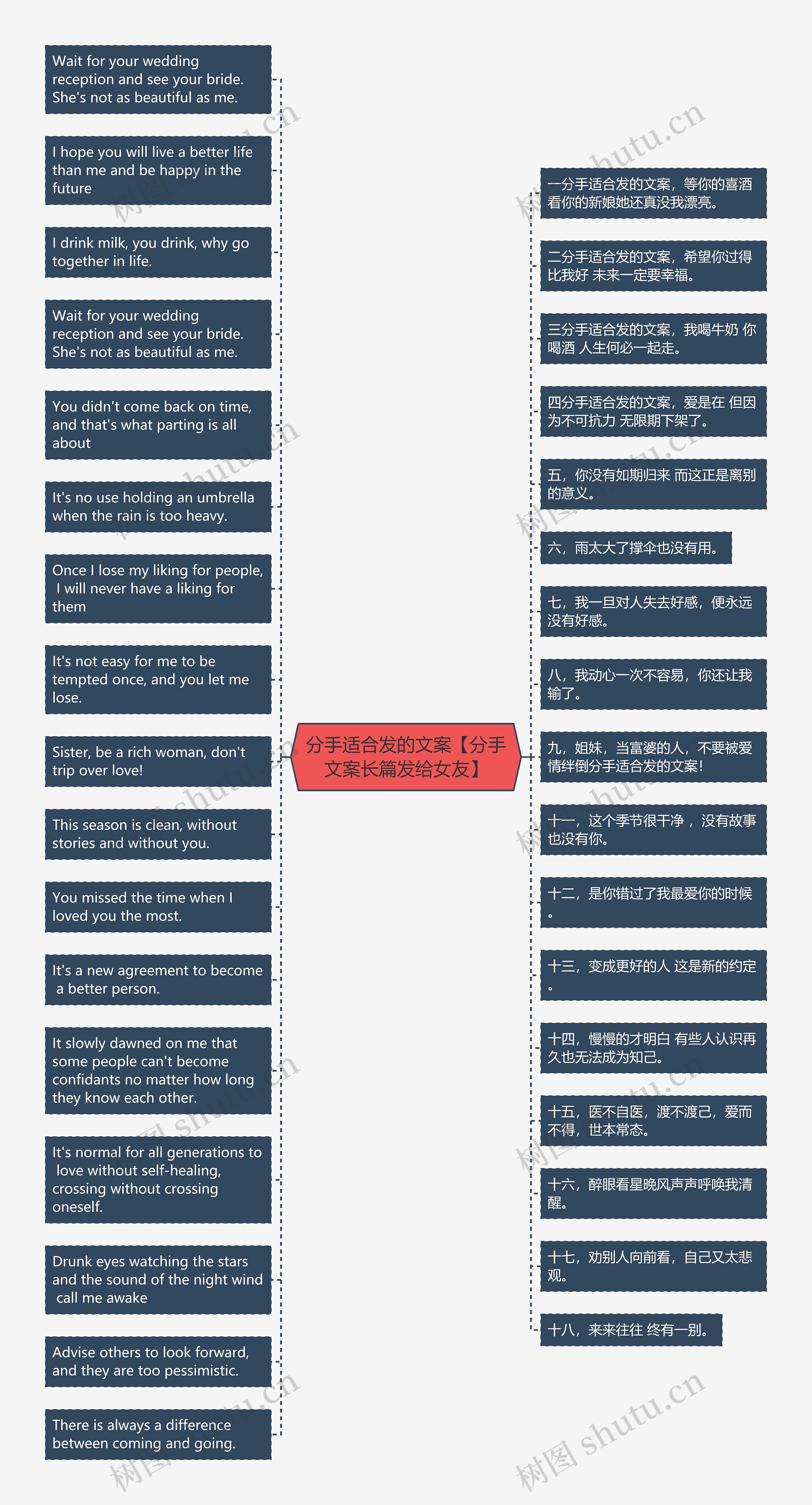 分手适合发的文案【分手文案长篇发给女友】思维导图