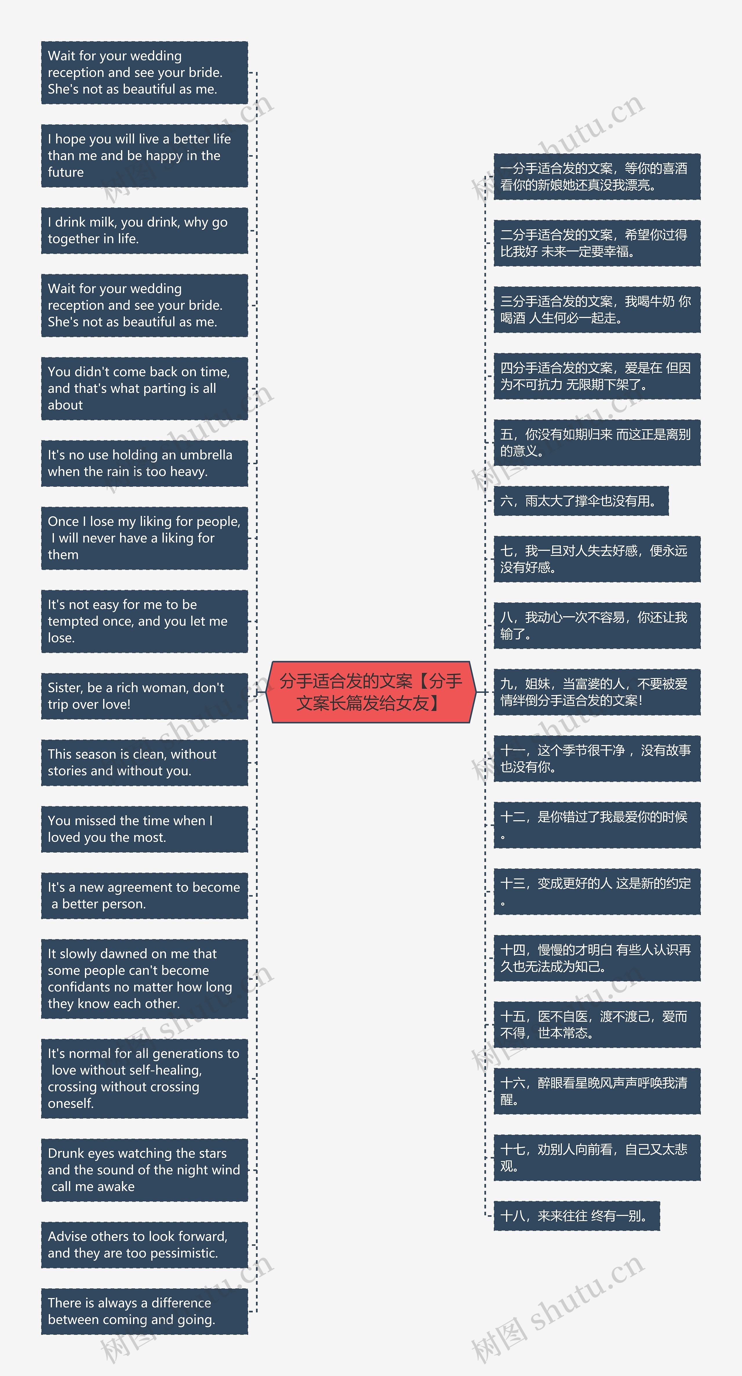 分手适合发的文案【分手文案长篇发给女友】思维导图高清图 分手适合发的文案【分手文案长篇发给女友】思维导图