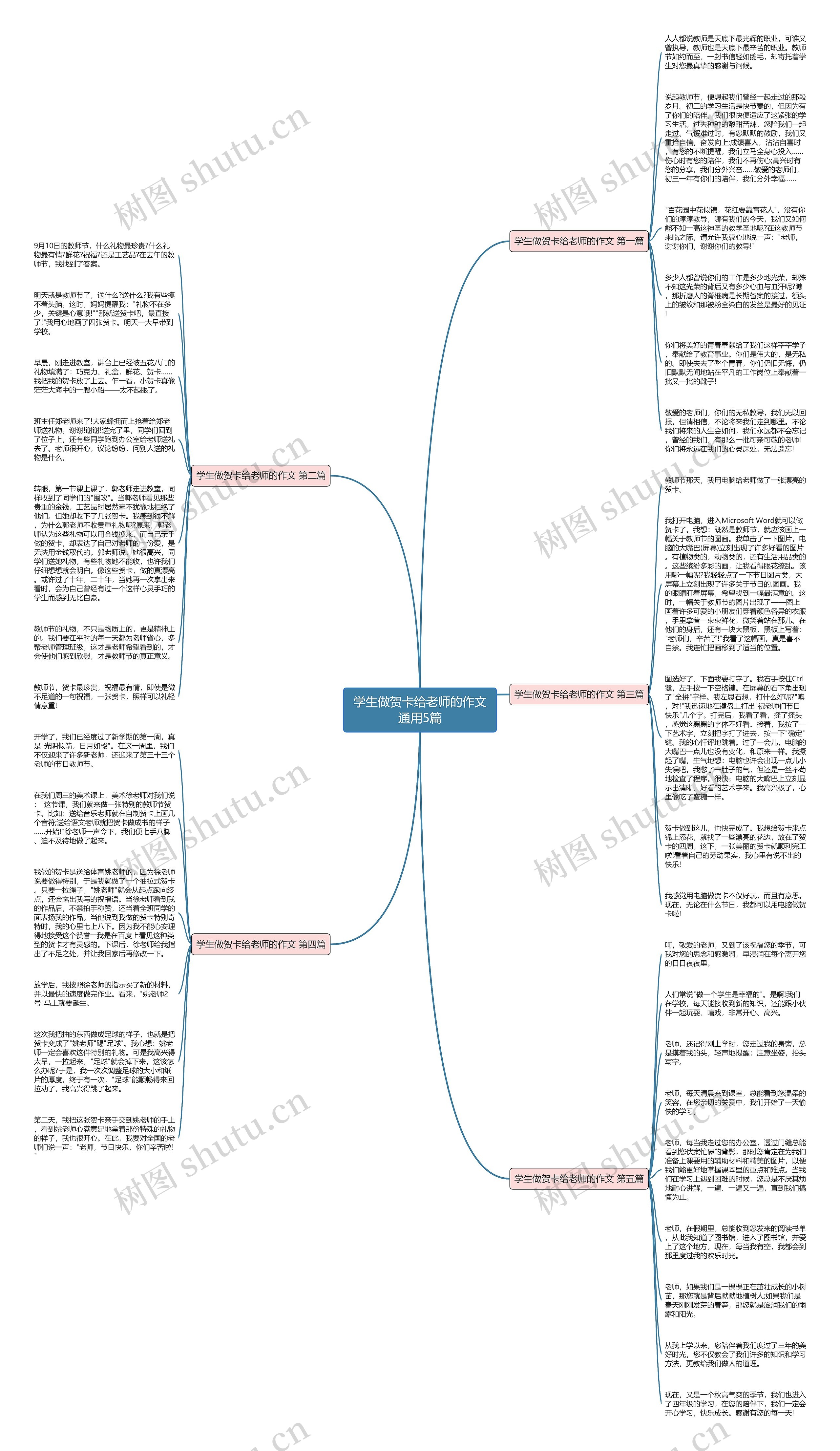 学生做贺卡给老师的作文通用5篇思维导图