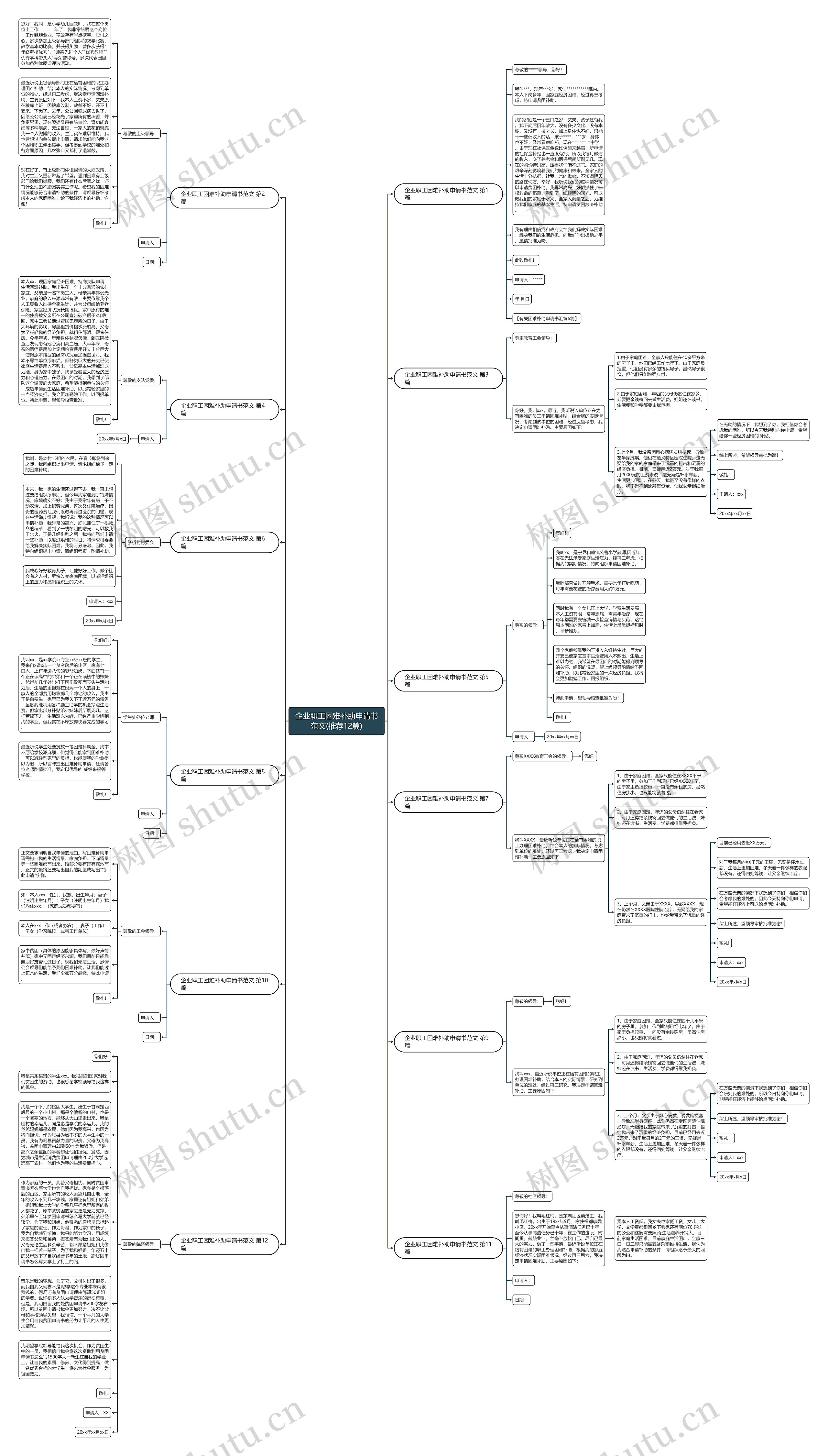 企业职工困难补助申请书范文(推荐12篇)思维导图