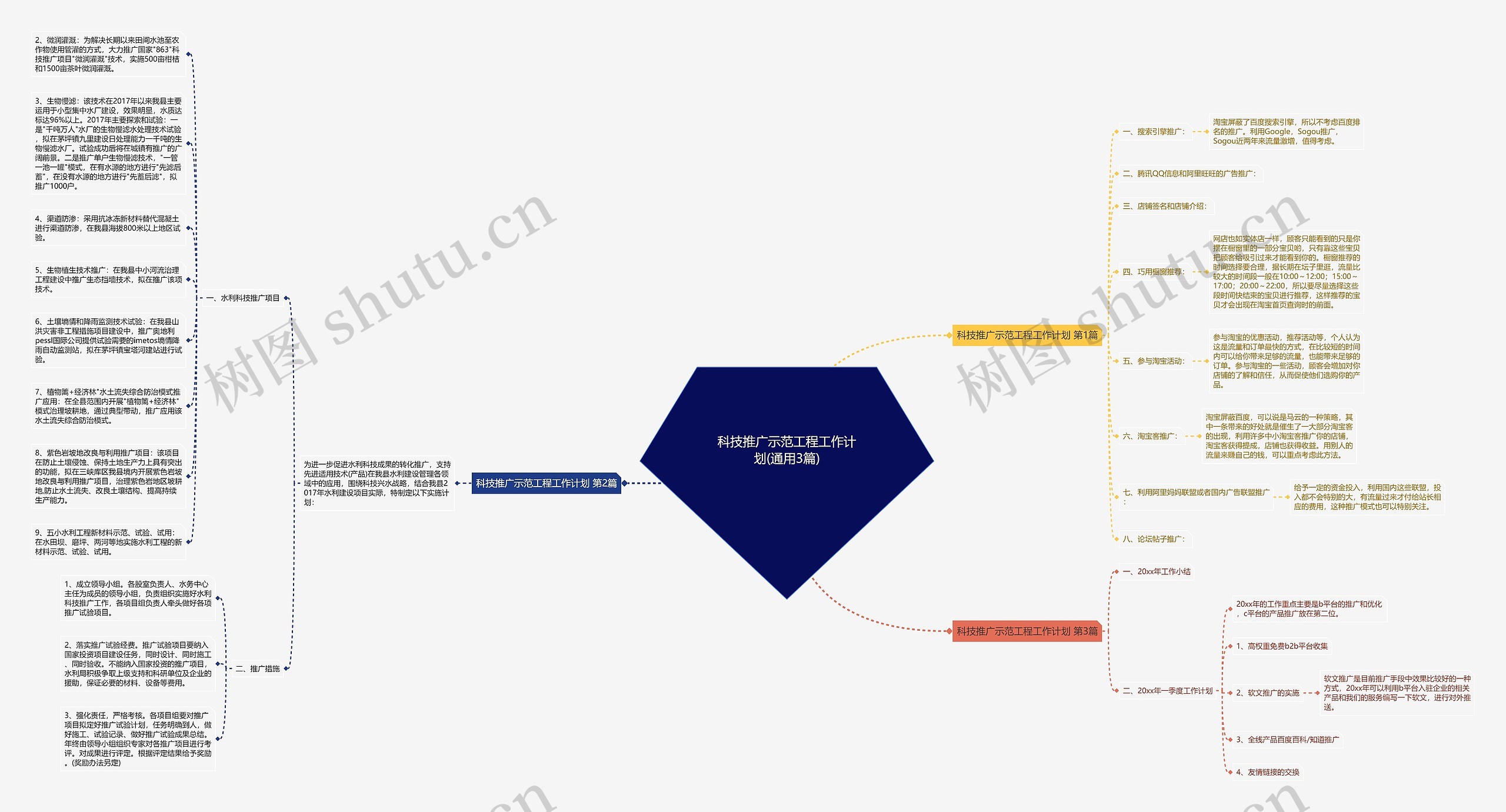 科技推广示范工程工作计划(通用3篇)思维导图