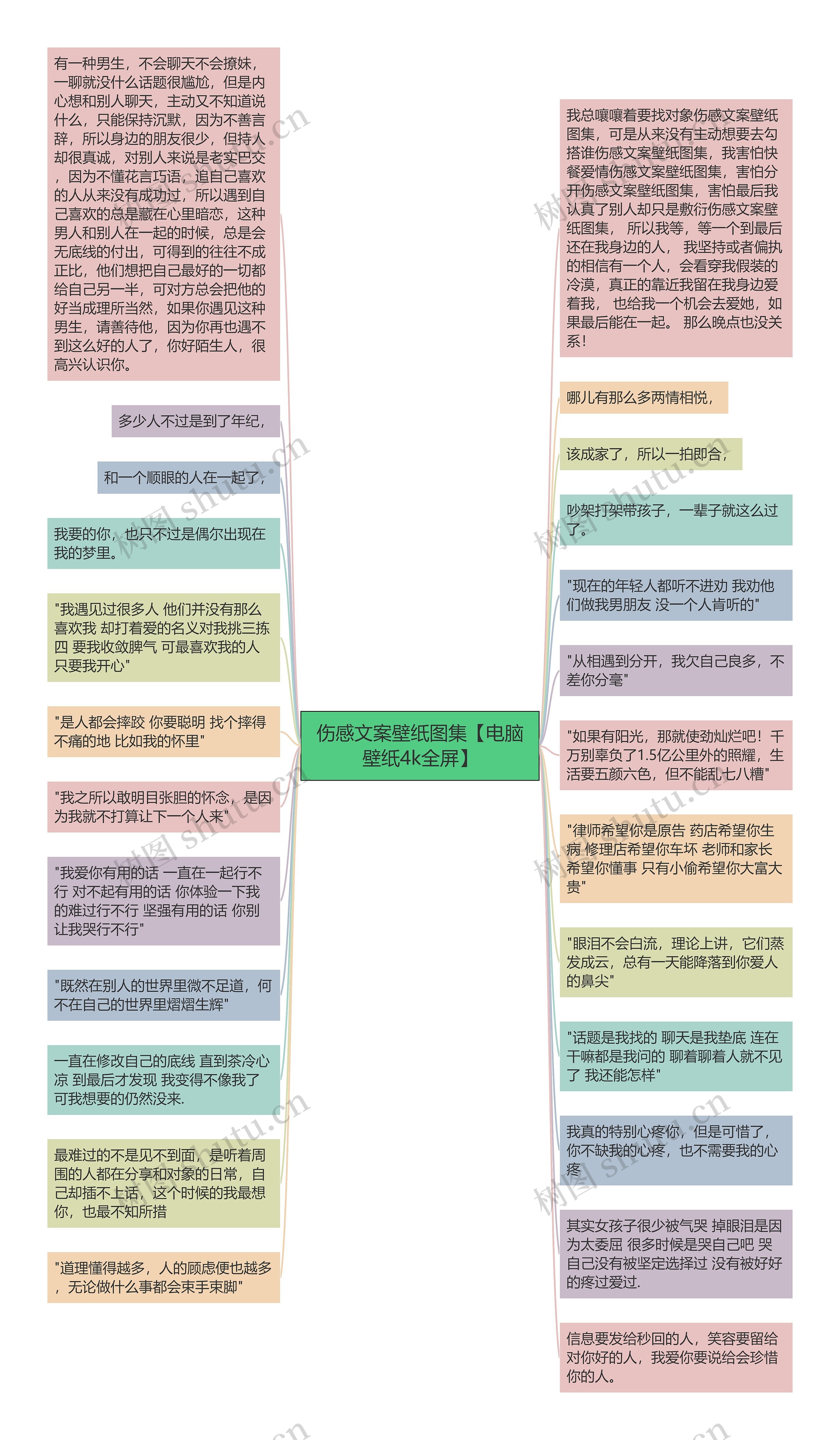 伤感文案壁纸图集【电脑壁纸4k全屏】思维导图