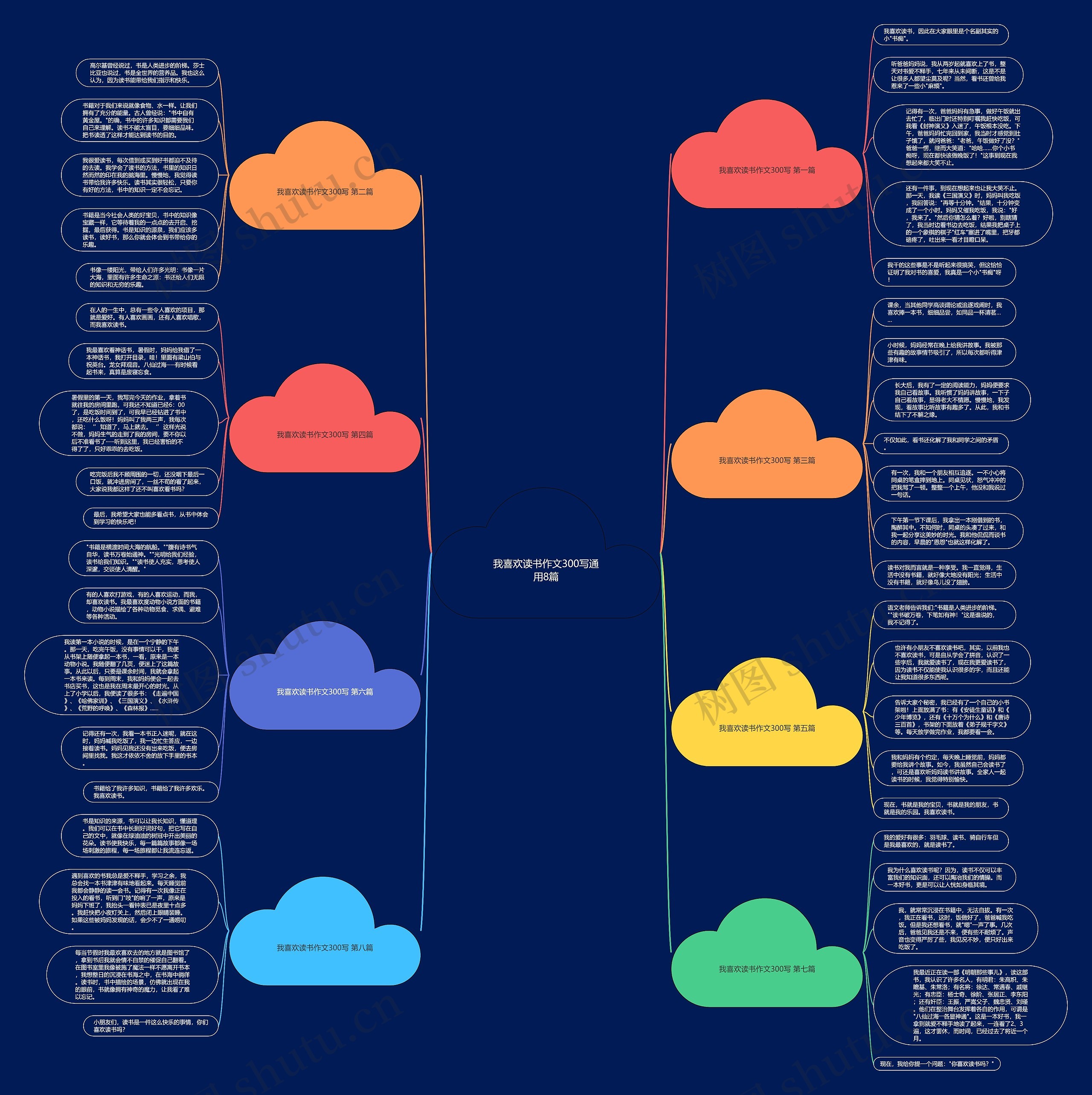 我喜欢读书作文300写通用8篇 我喜欢读书作文300写通用8篇