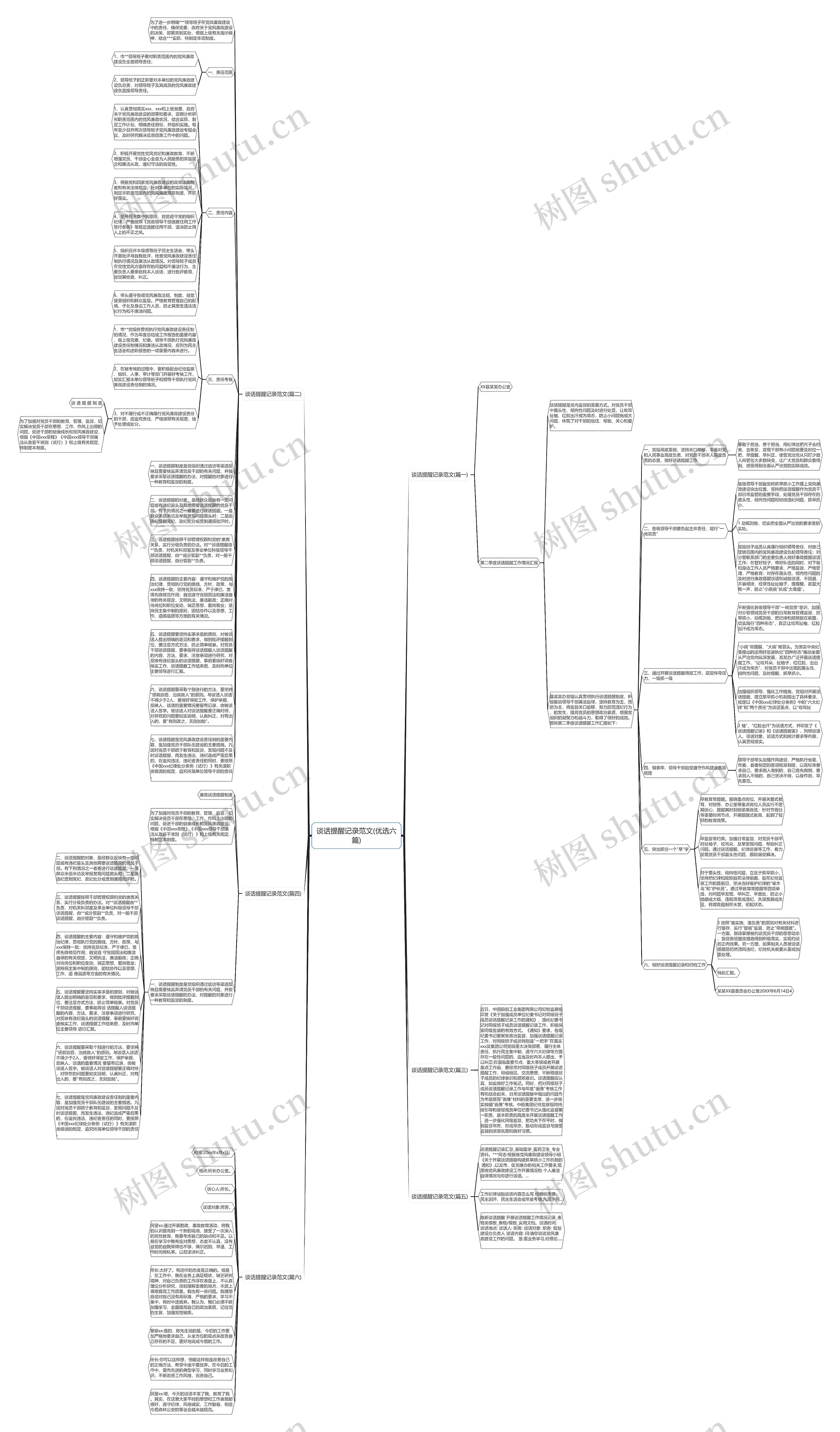谈话提醒记录范文(优选六篇)思维导图