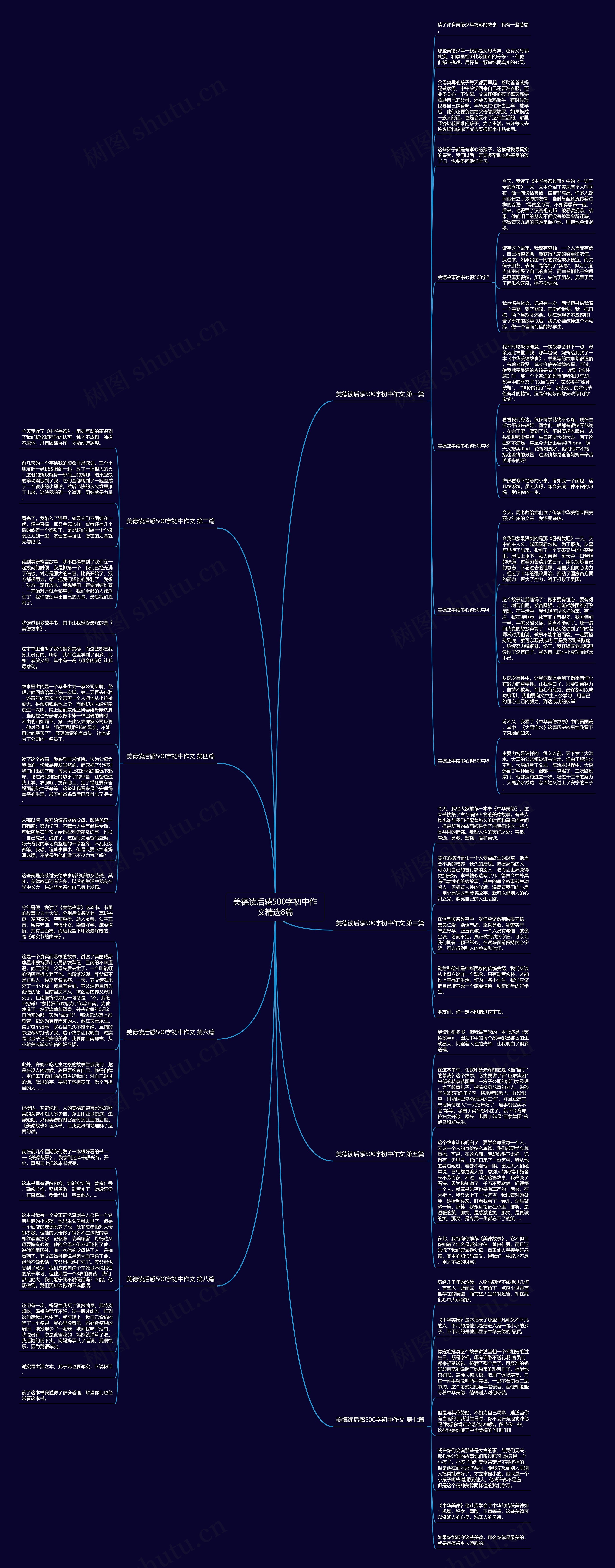 美德读后感500字初中作文精选8篇思维导图