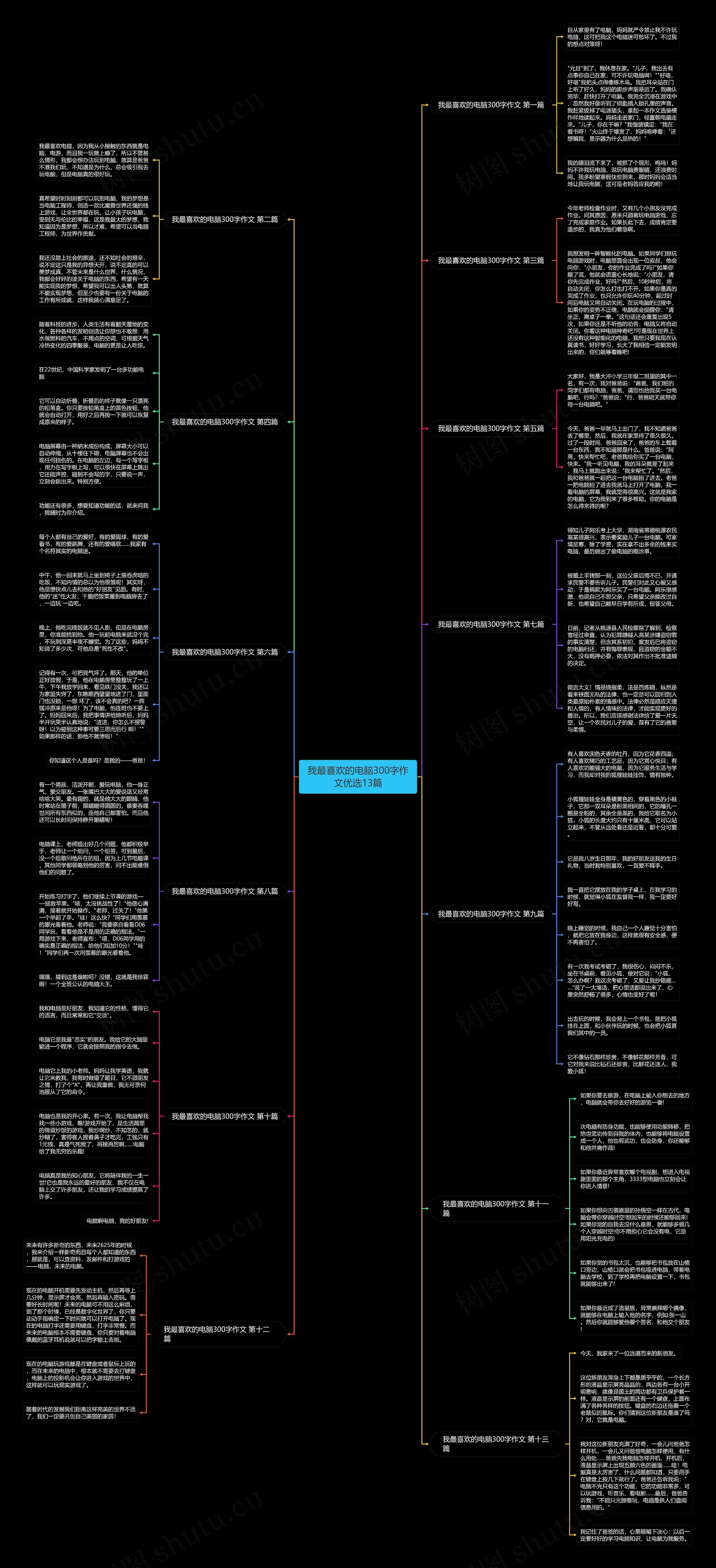 我最喜欢的电脑300字作文优选13篇思维导图