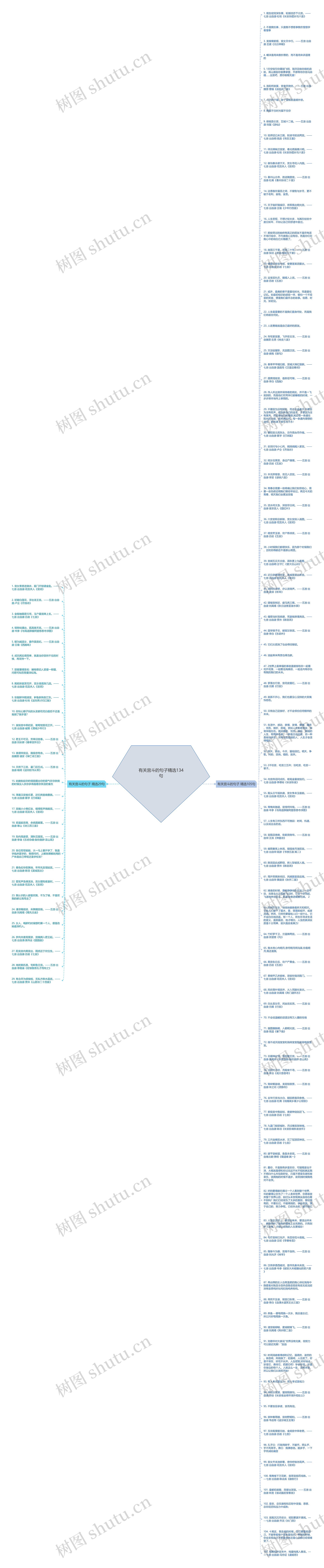 有关宫斗的句子精选134句思维导图
