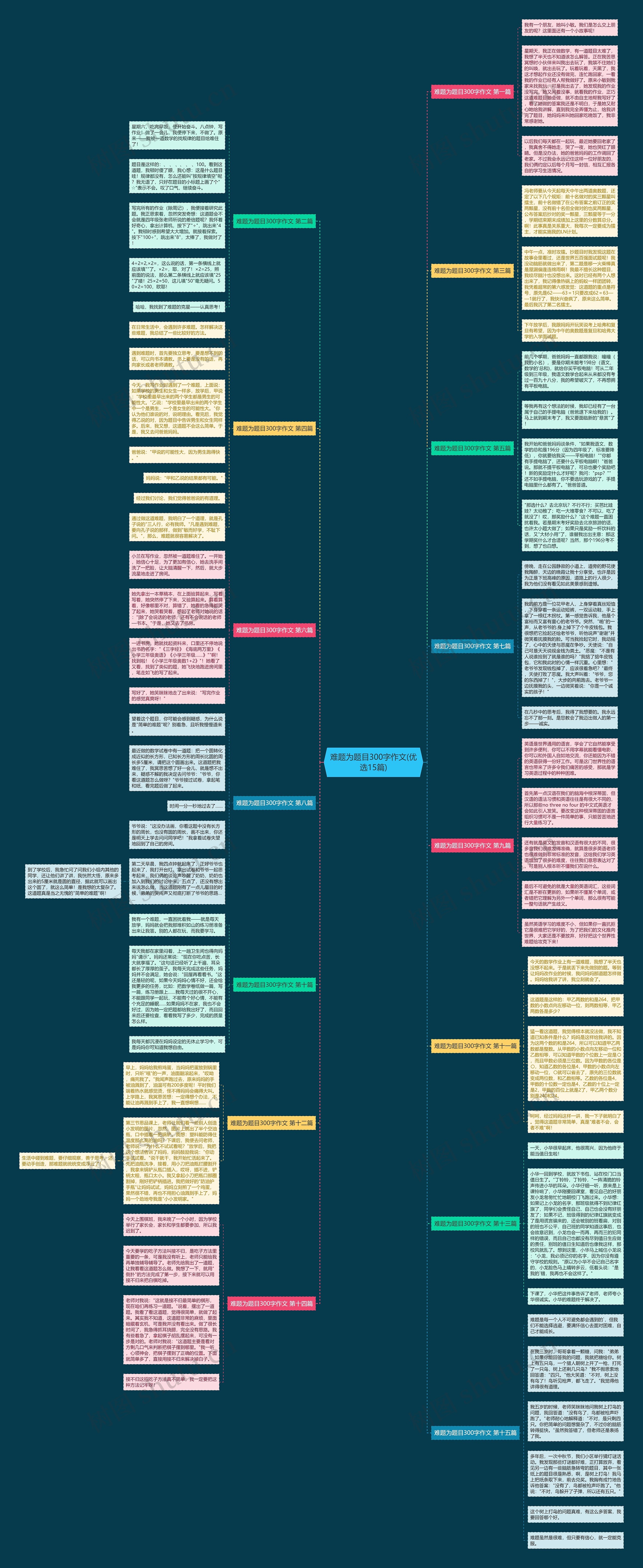 难题为题目300字作文(优选15篇)思维导图