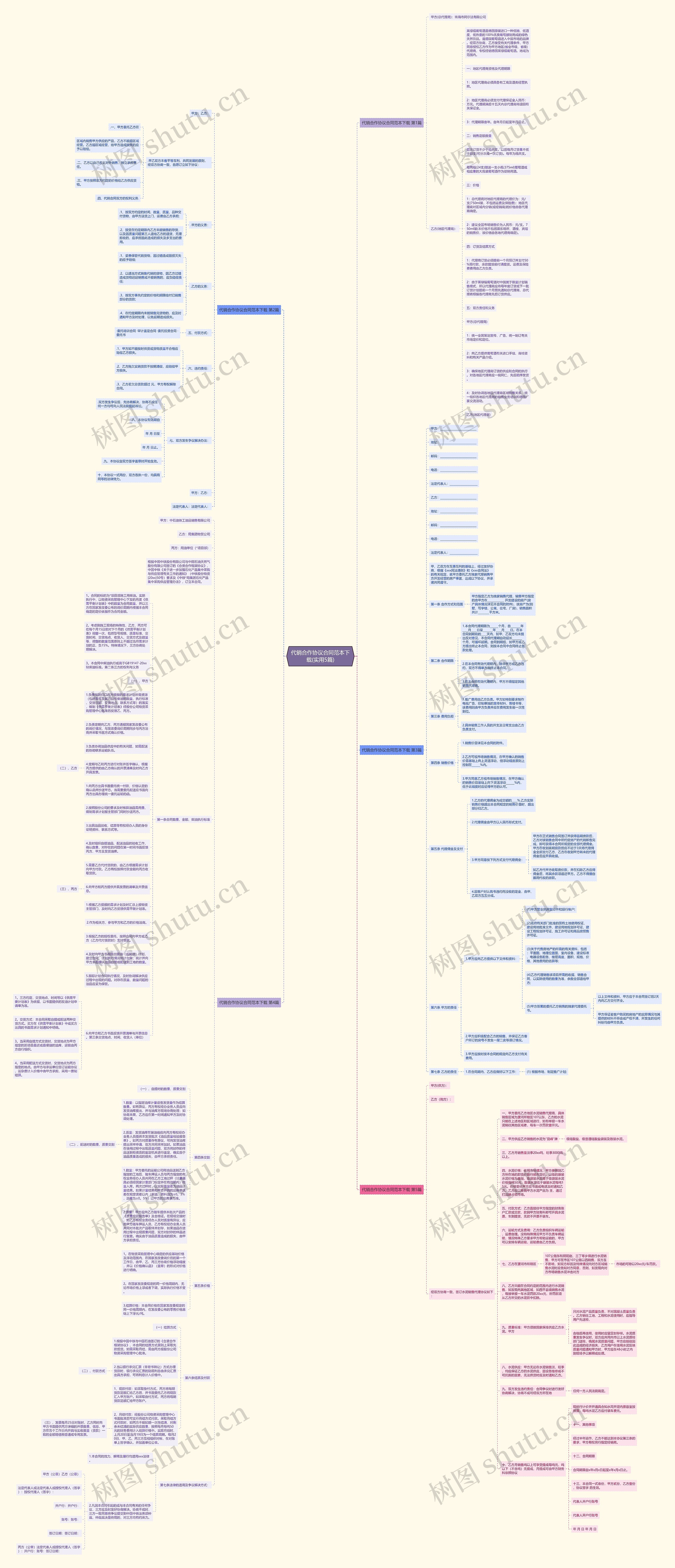 代销合作协议合同范本下载(实用5篇)思维导图