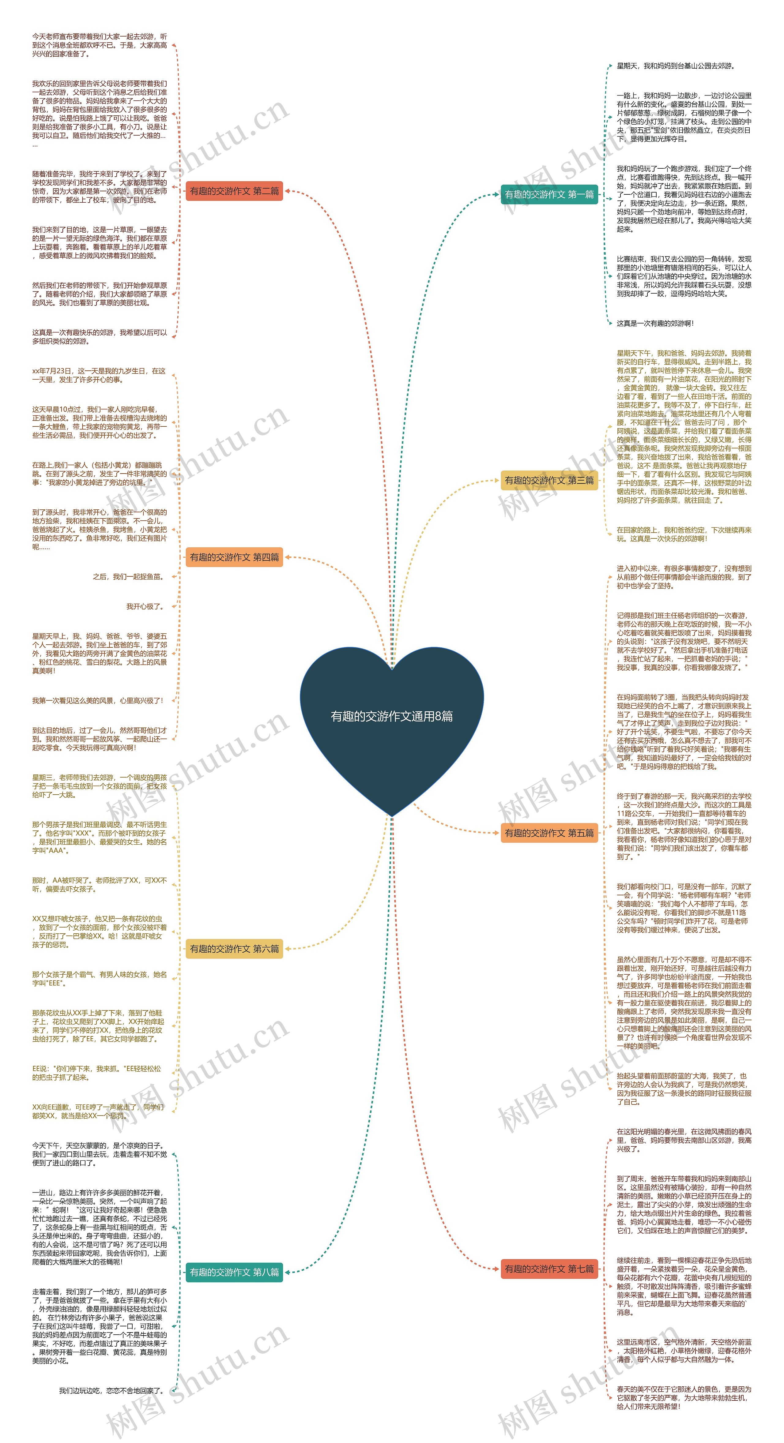 有趣的交游作文通用8篇思维导图