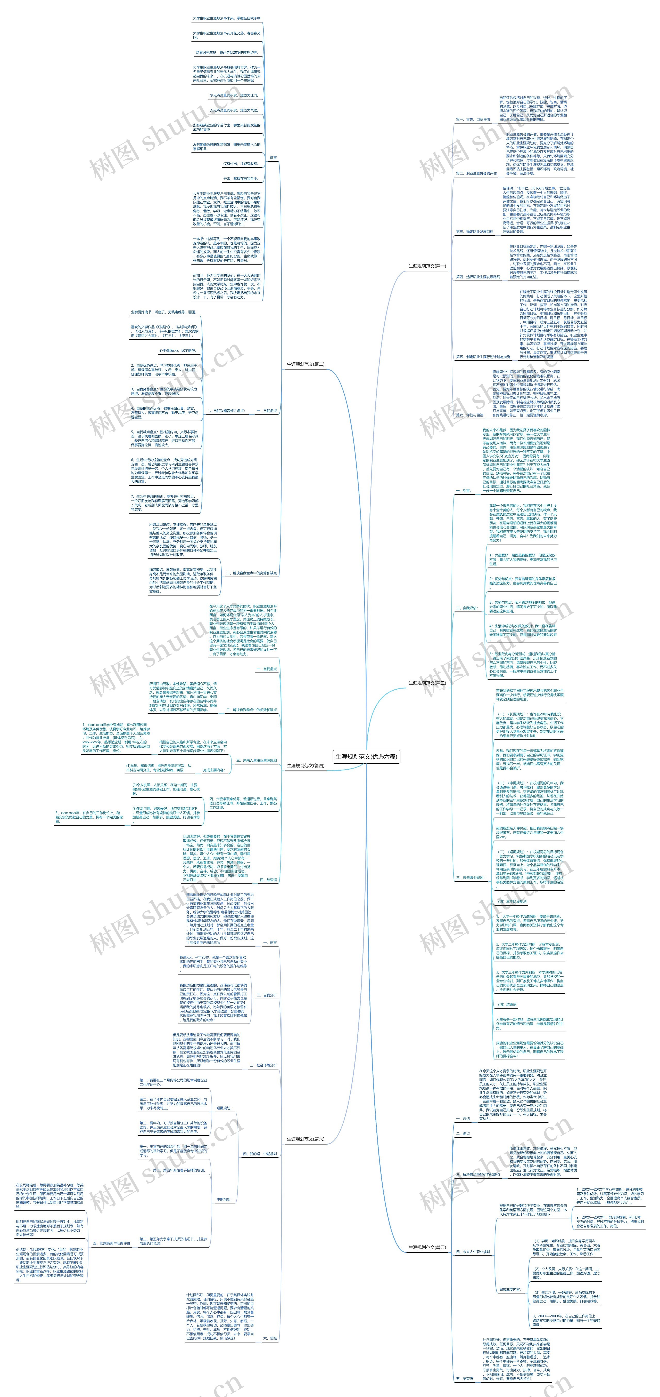 生涯规划范文(优选六篇)思维导图