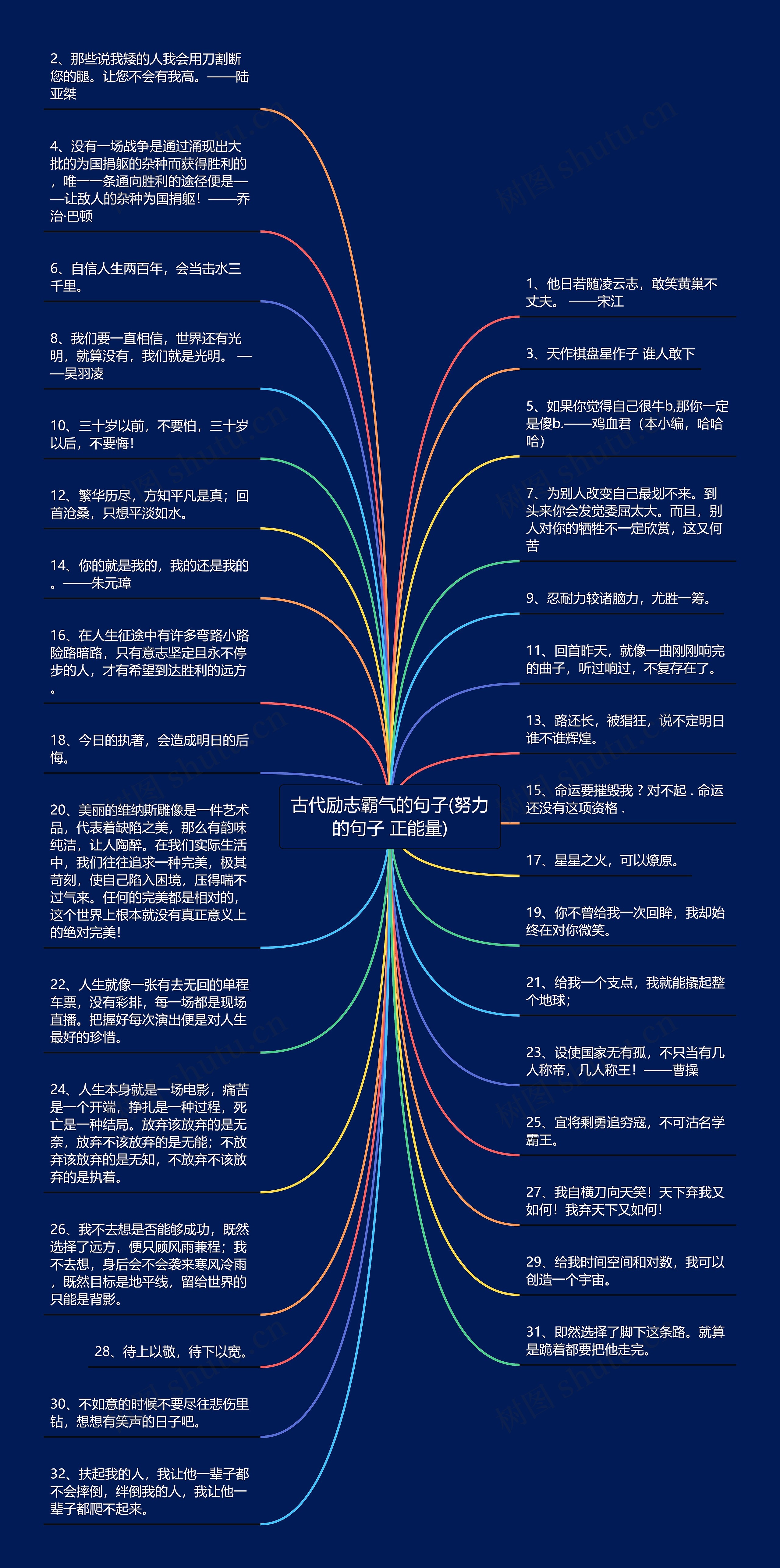 古代励志霸气的句子(努力的句子 正能量)