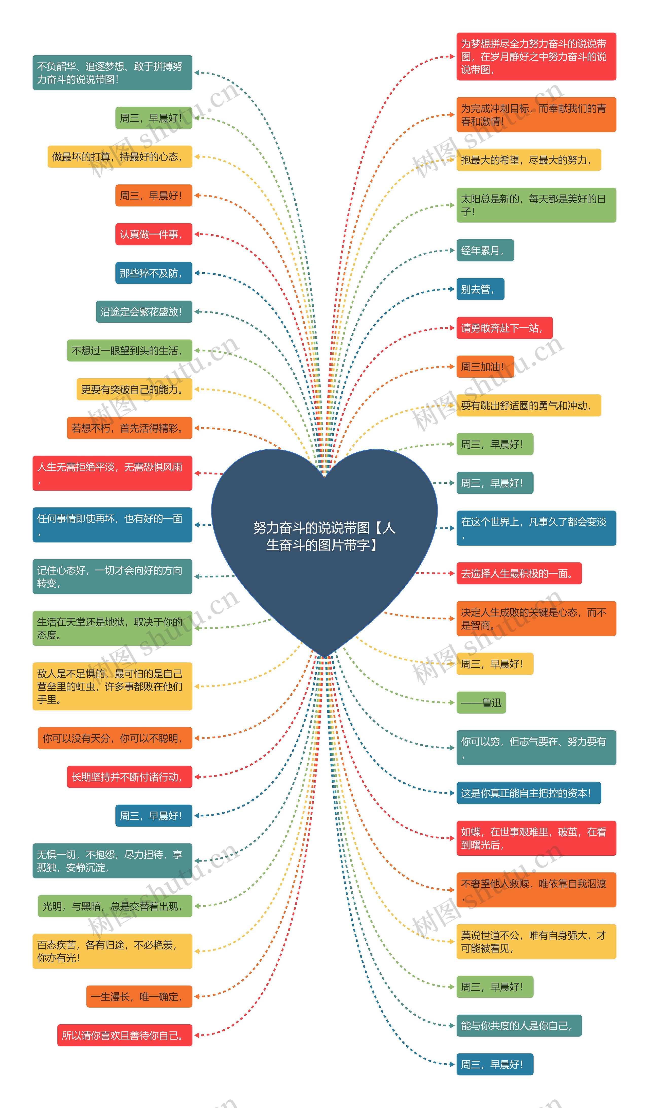 努力奋斗的说说带图【人生奋斗的图片带字】思维导图