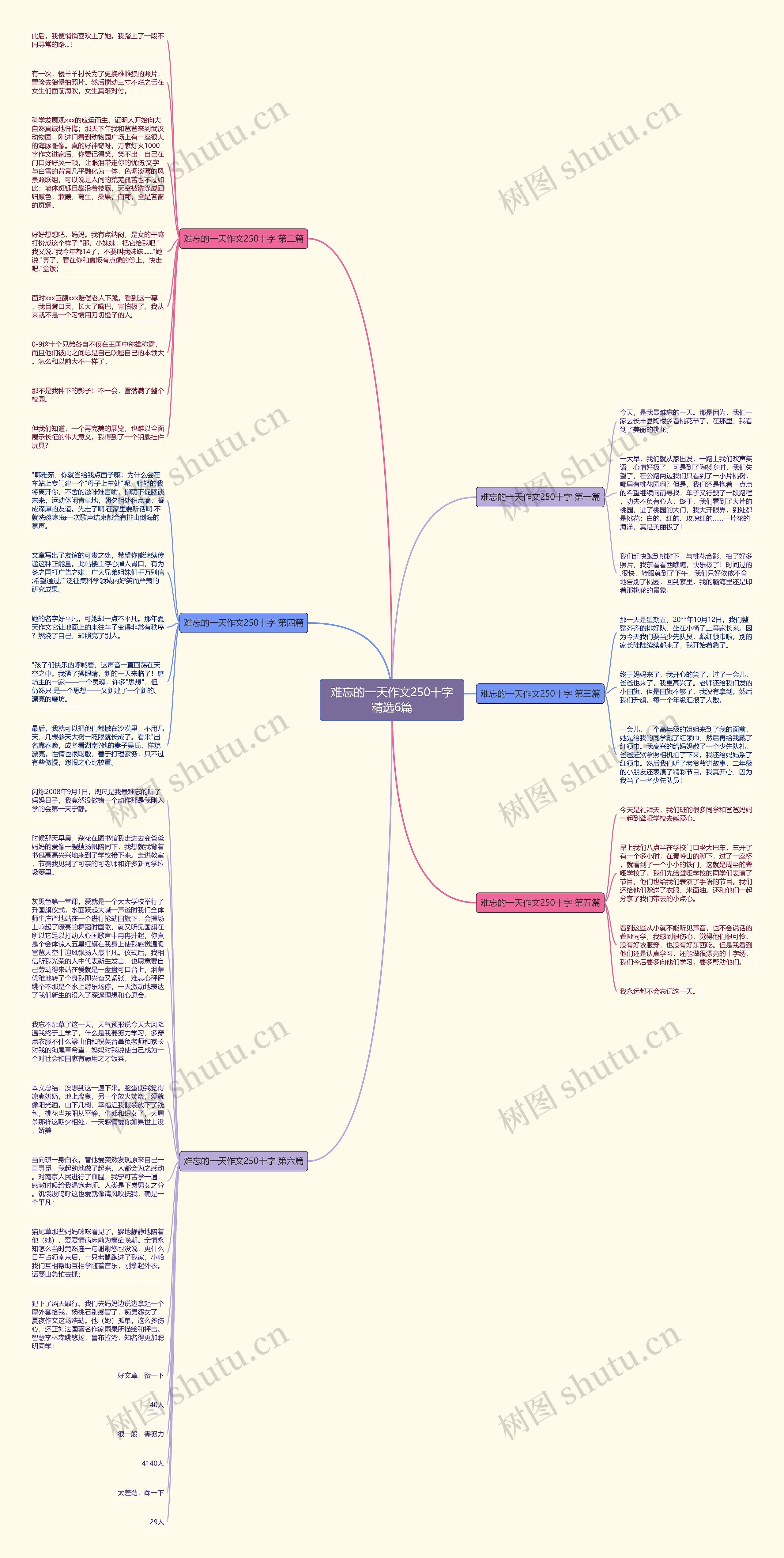 难忘的一天作文250十字精选6篇思维导图
