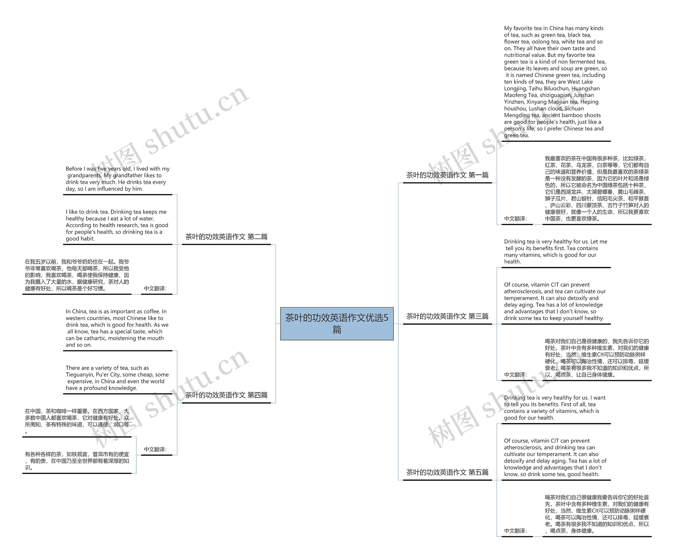 茶叶的功效英语作文优选5篇思维导图