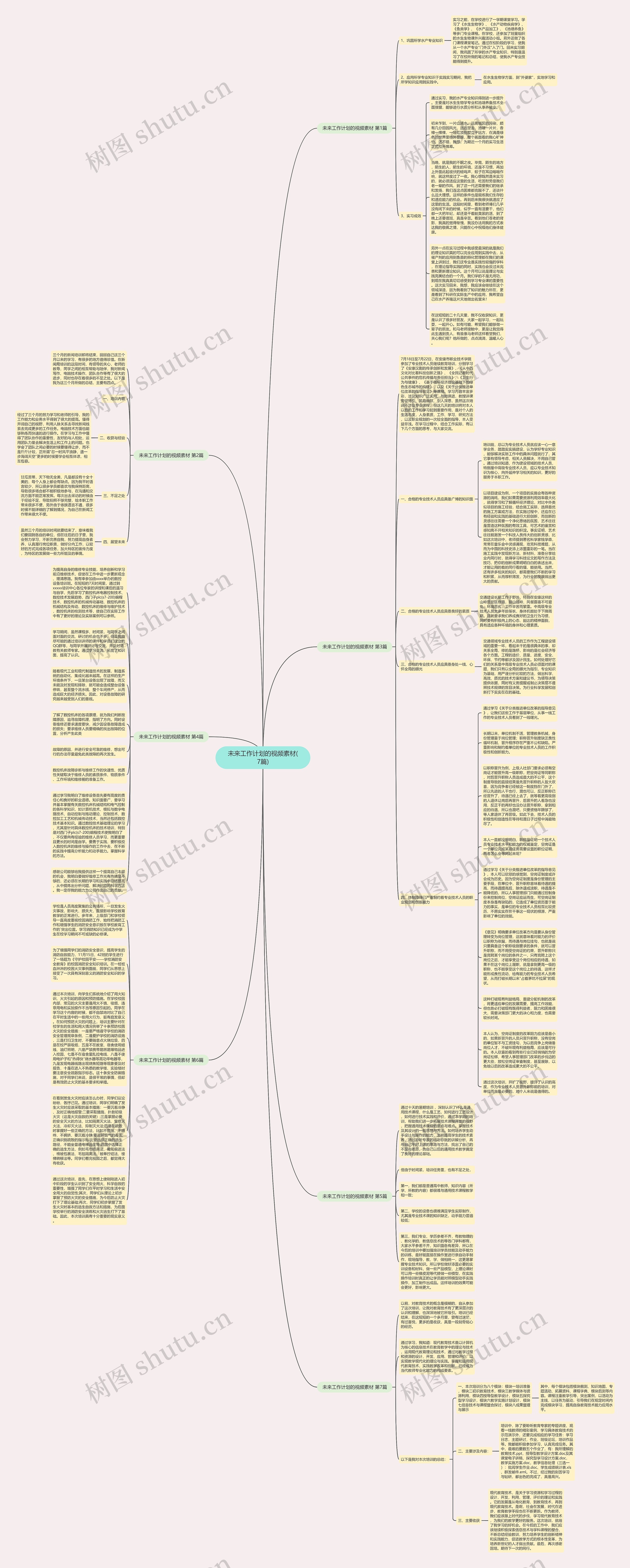 未来工作计划的视频素材(7篇)思维导图