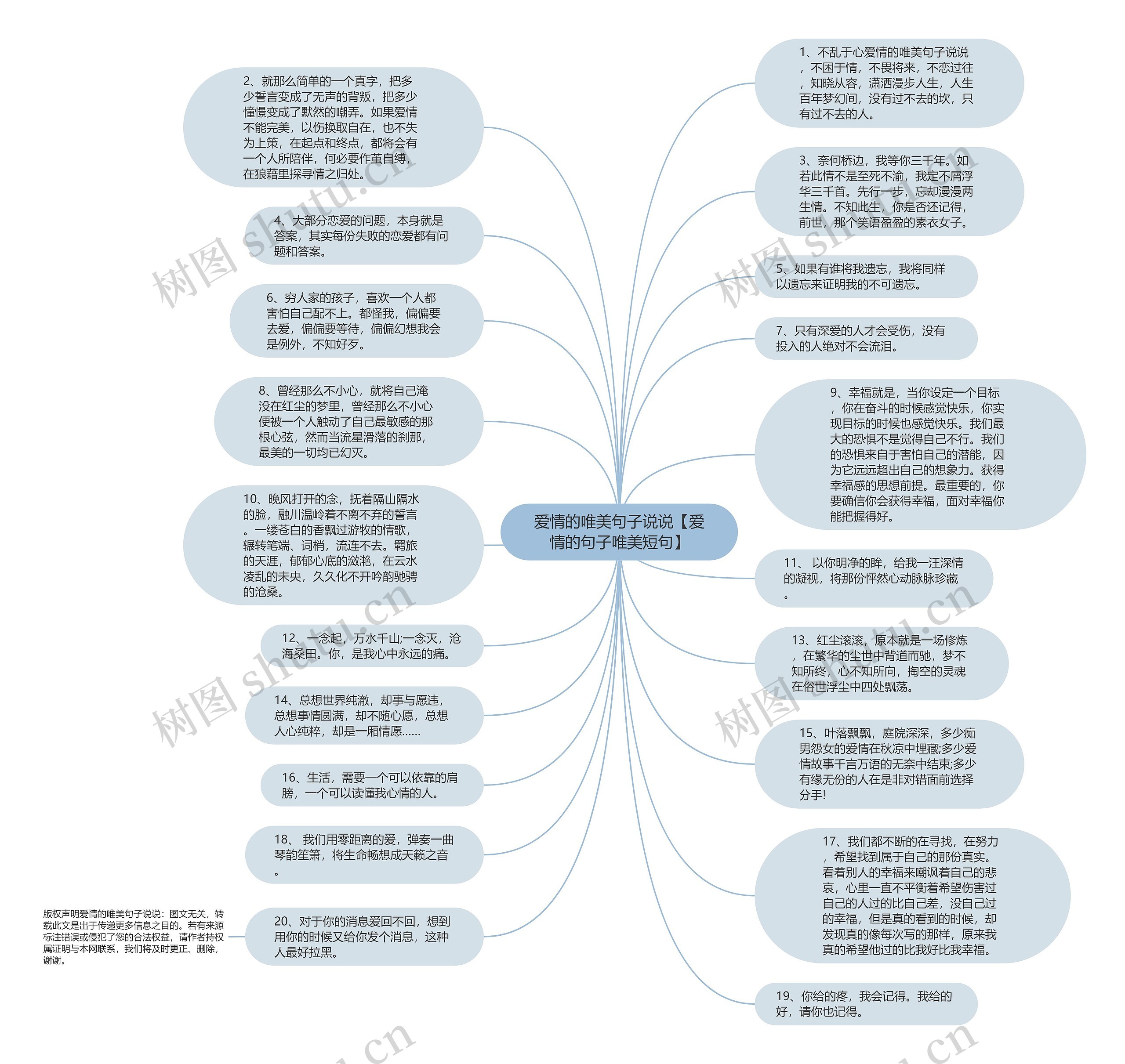 爱情的唯美句子说说【爱情的句子唯美短句】思维导图
