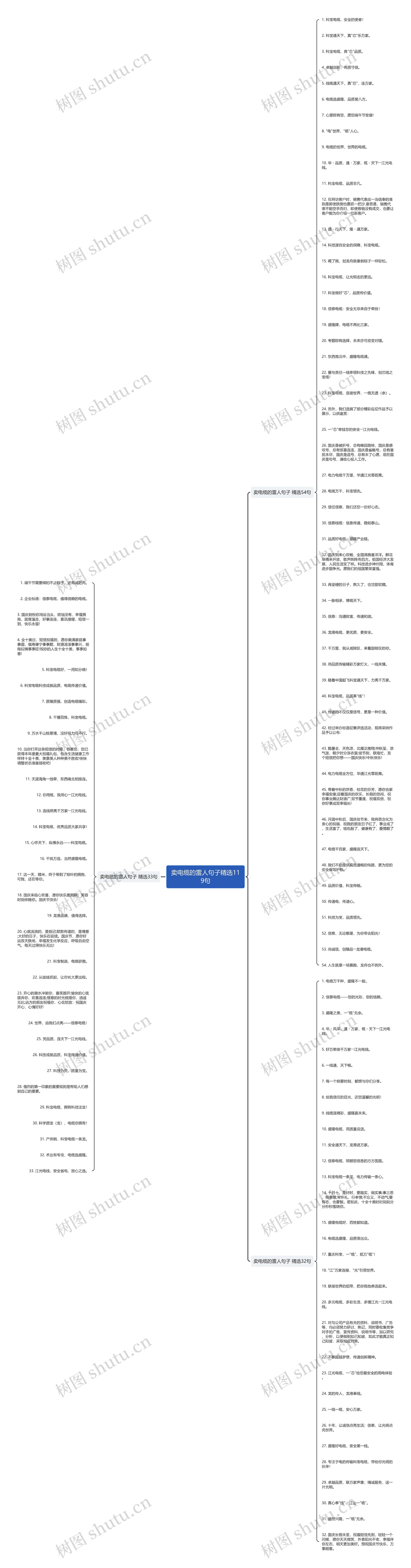 卖电缆的雷人句子精选119句思维导图