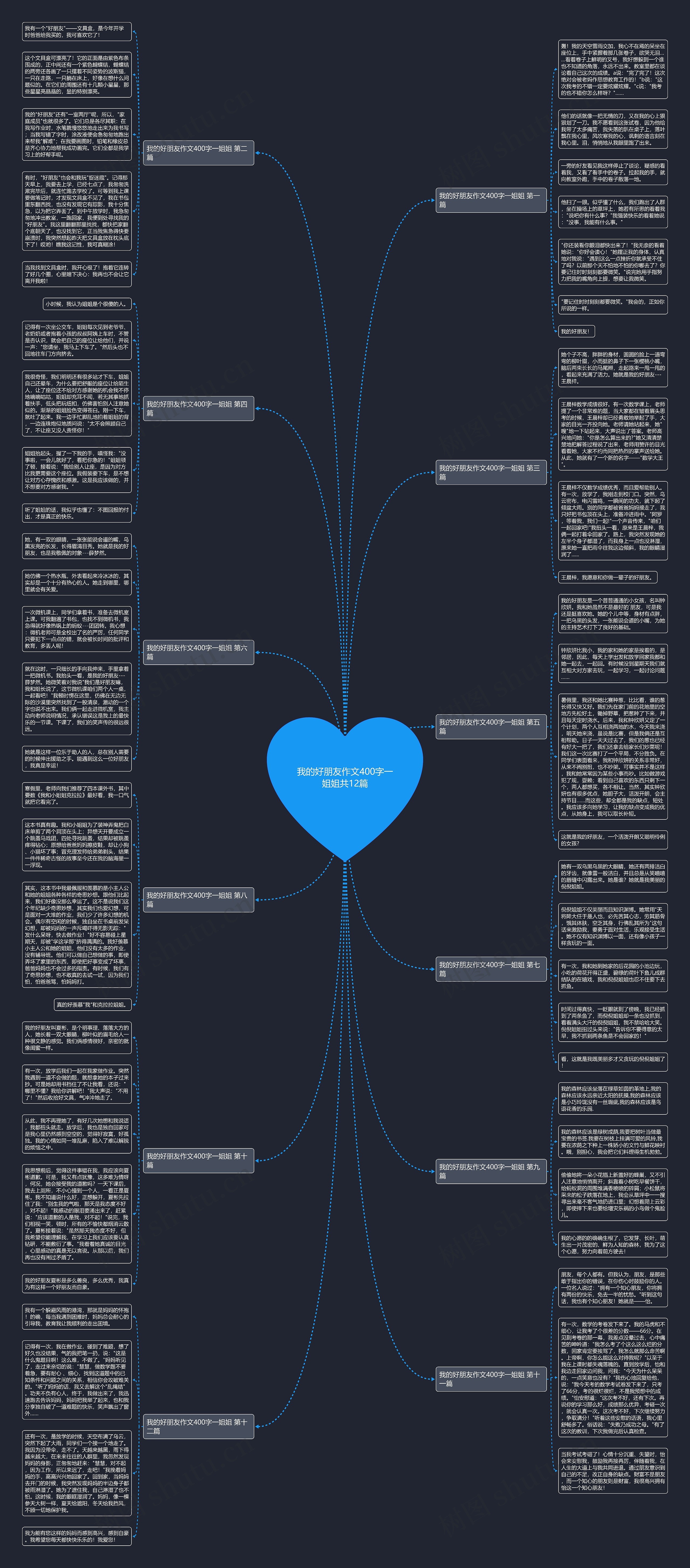 我的好朋友作文400字一姐姐共12篇思维导图