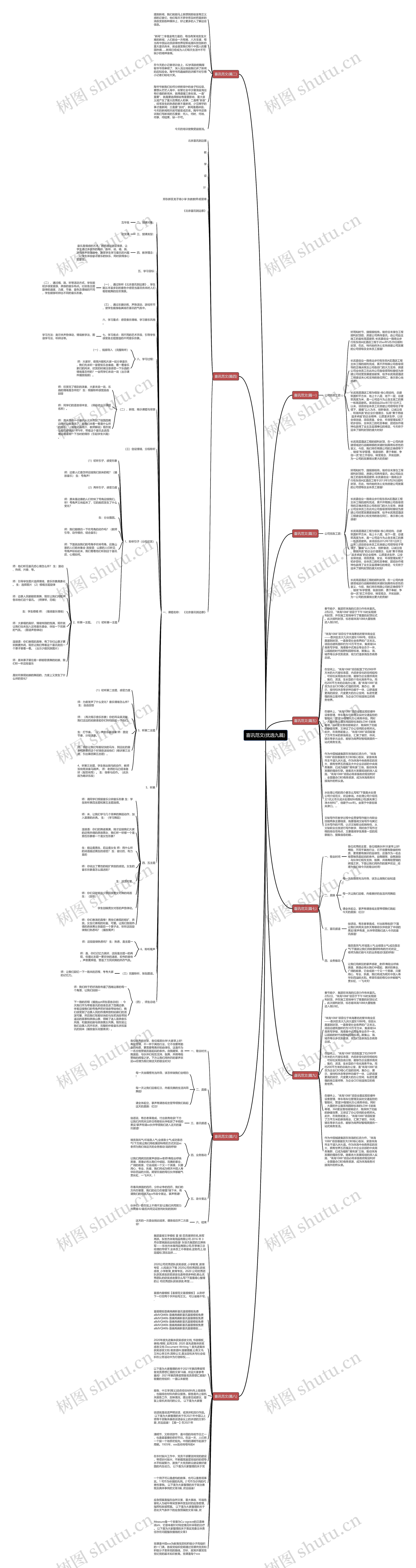 喜讯范文(优选九篇)思维导图