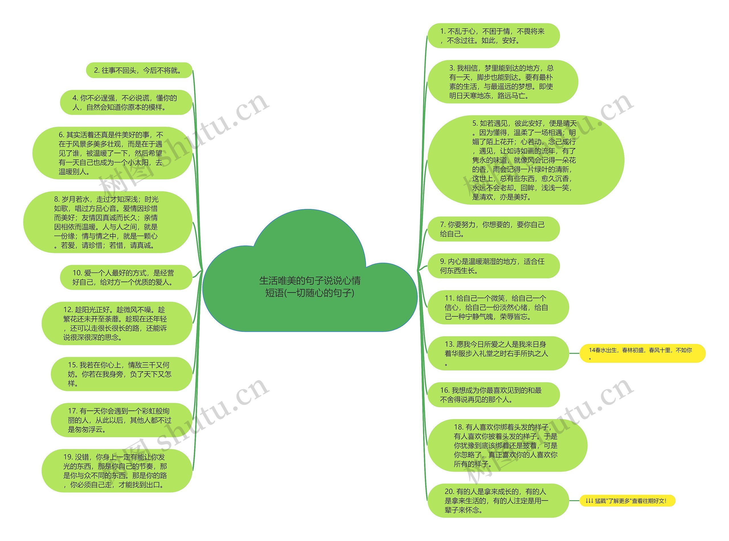 生活唯美的句子说说心情短语(一切随心的句子)思维导图