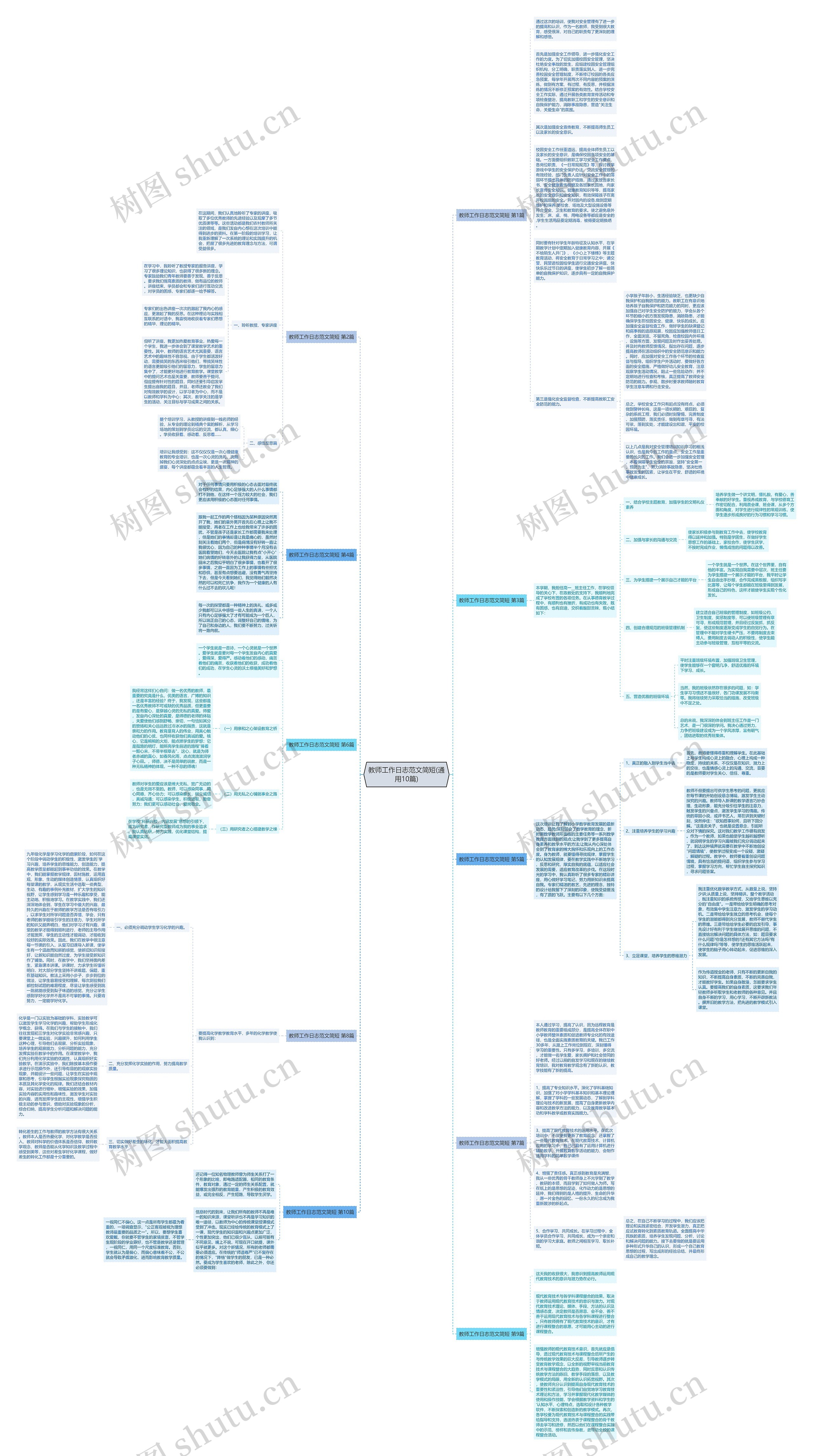 教师工作日志范文简短(通用10篇)思维导图