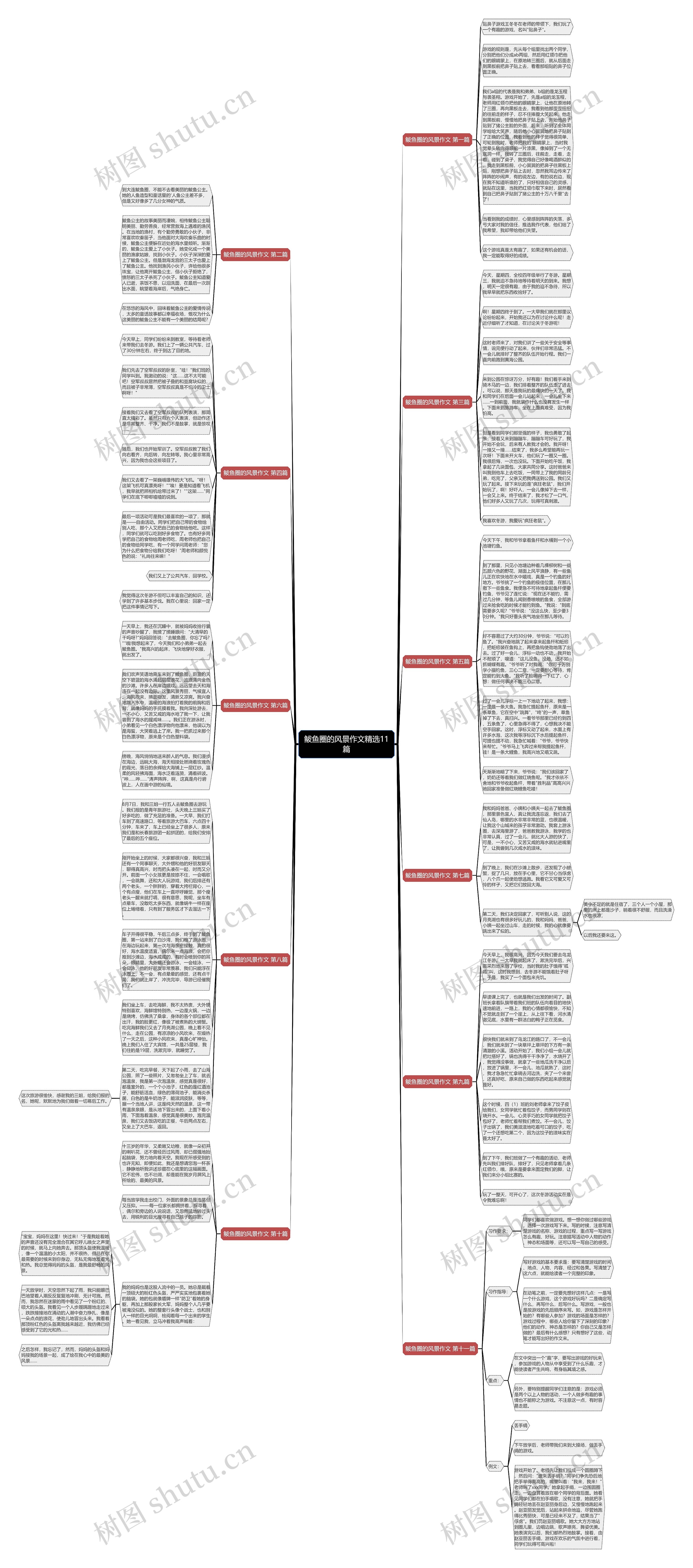 鲅鱼圈的风景作文精选11篇思维导图