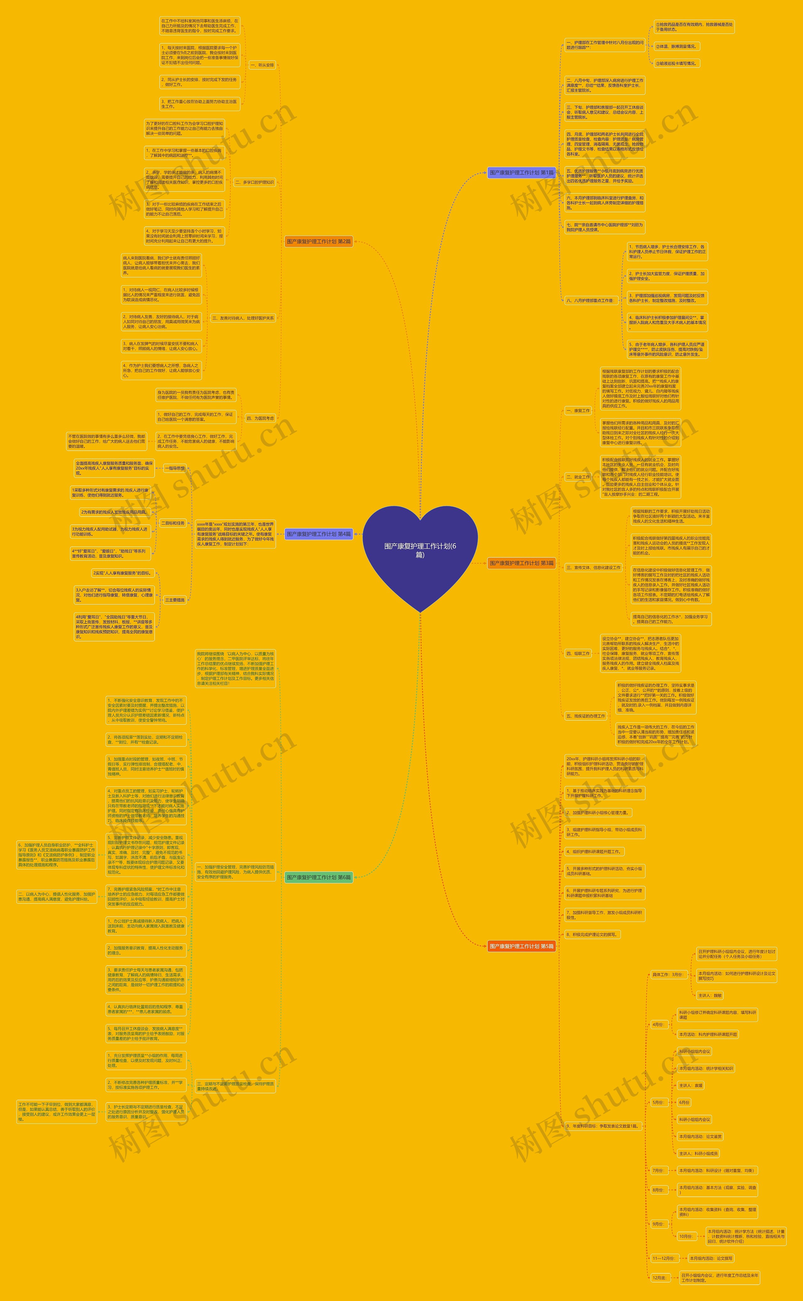 围产康复护理工作计划(6篇)思维导图高清图 围产康复护理工作计划(6篇)思维导图