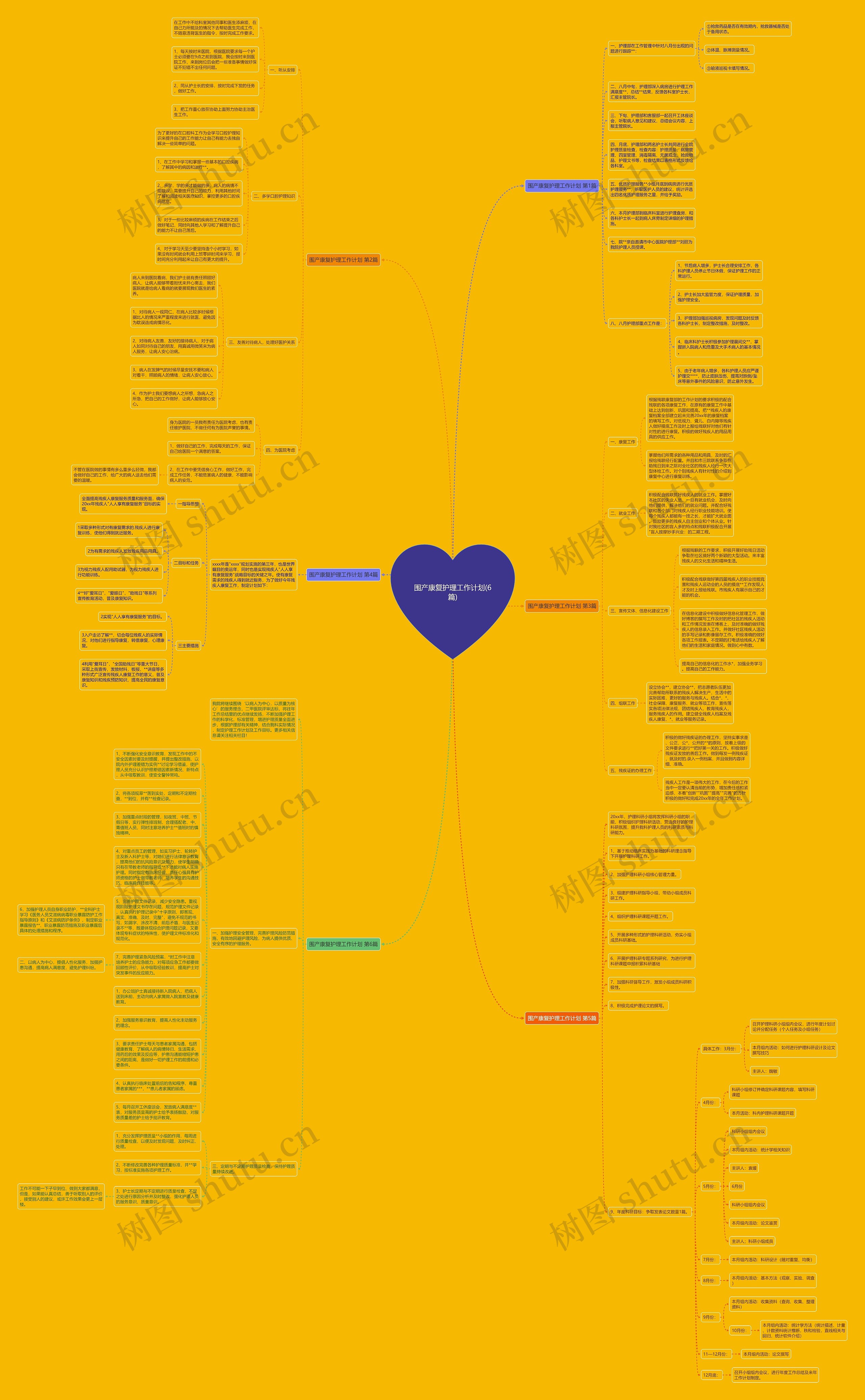 围产康复护理工作计划(6篇)思维导图