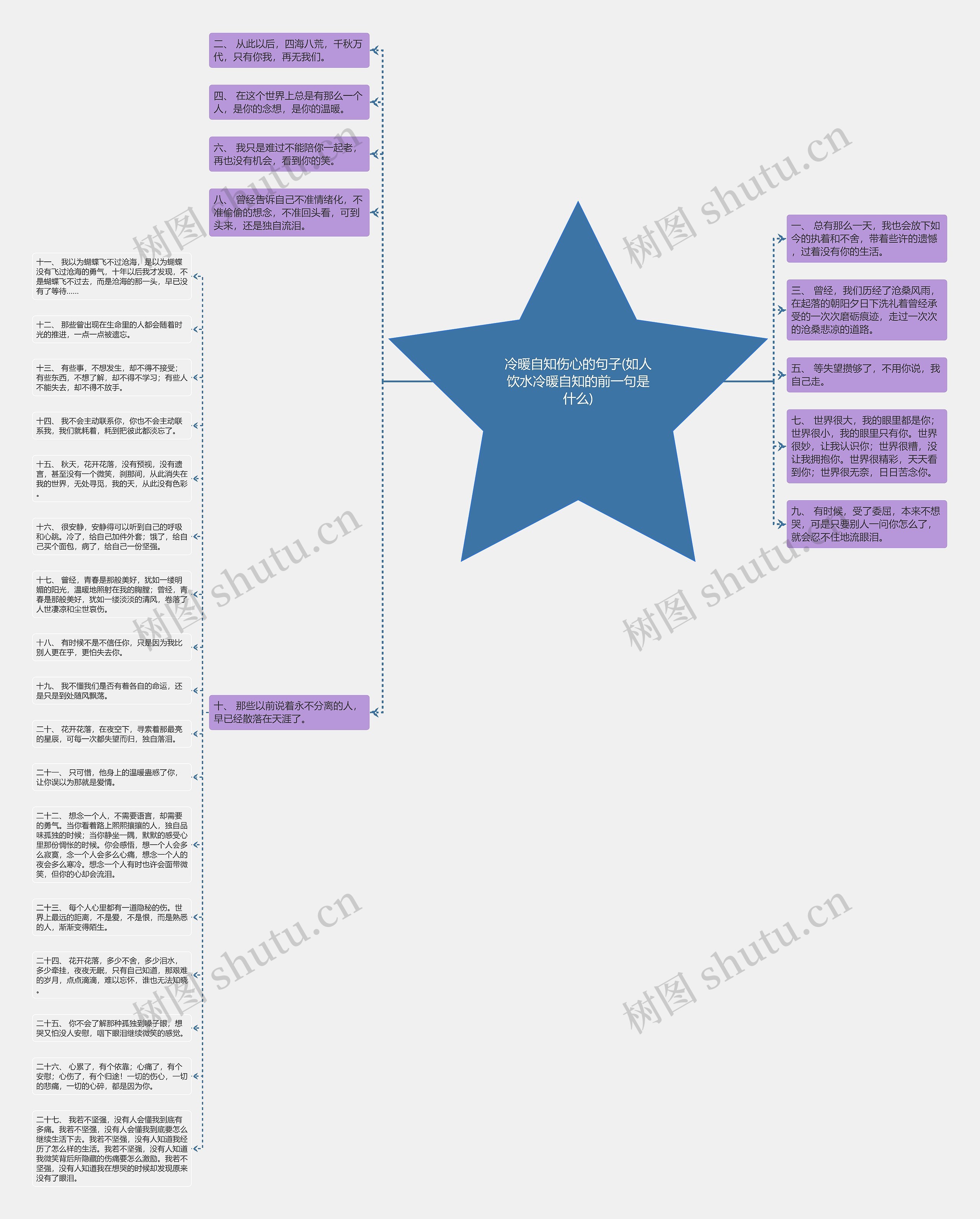 冷暖自知伤心的句子(如人饮水冷暖自知的前一句是什么)思维导图