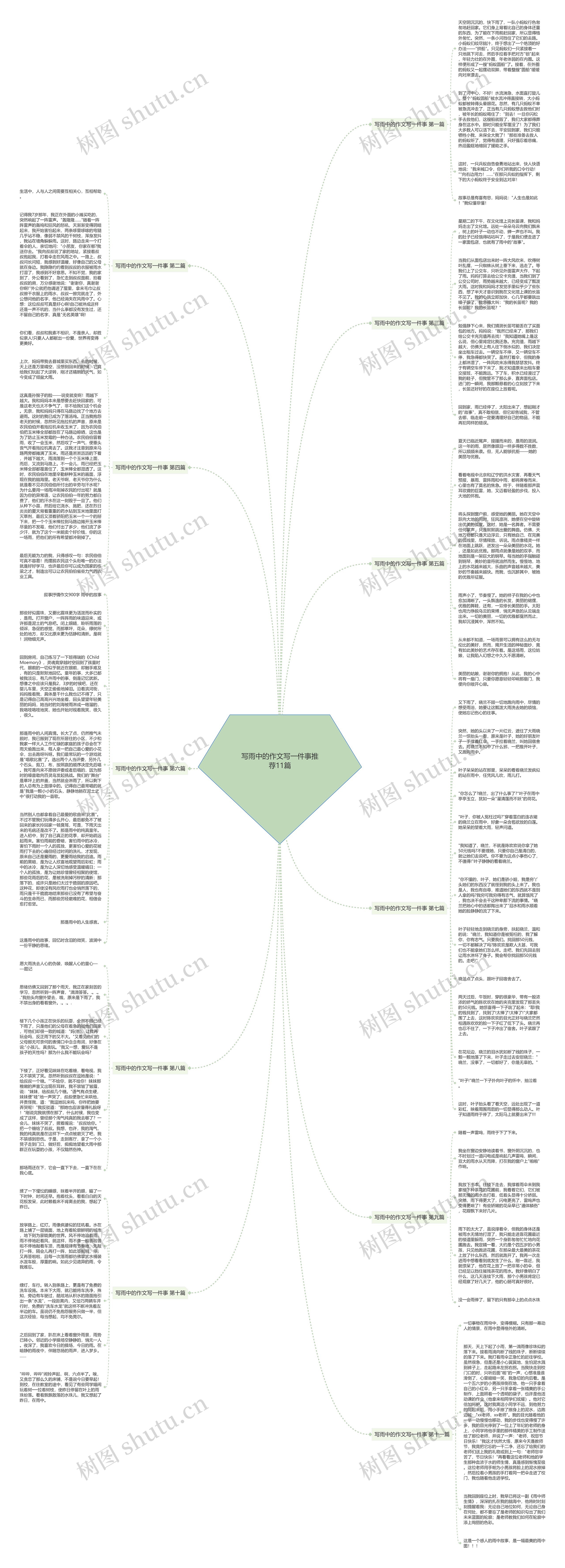 写雨中的作文写一件事推荐11篇思维导图