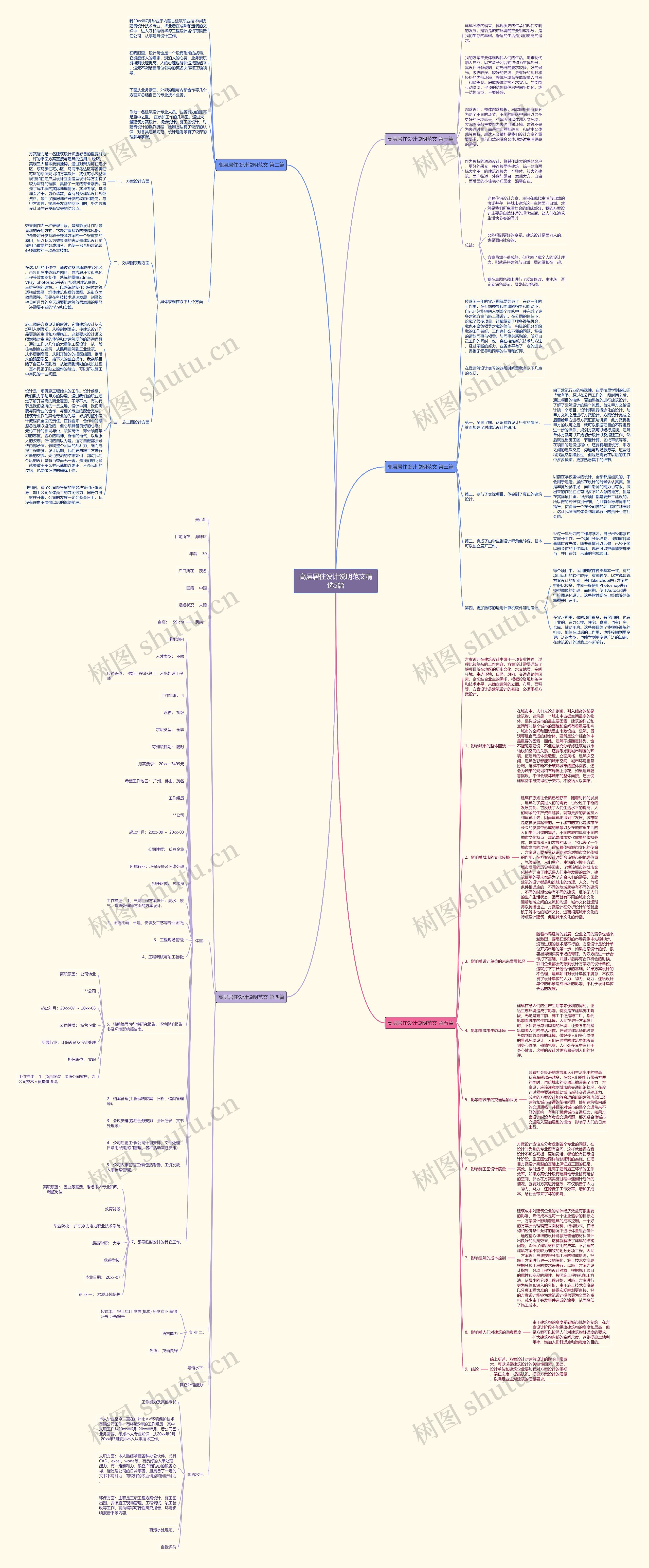 高层居住设计说明范文精选5篇 高层居住设计说明范文精选5篇