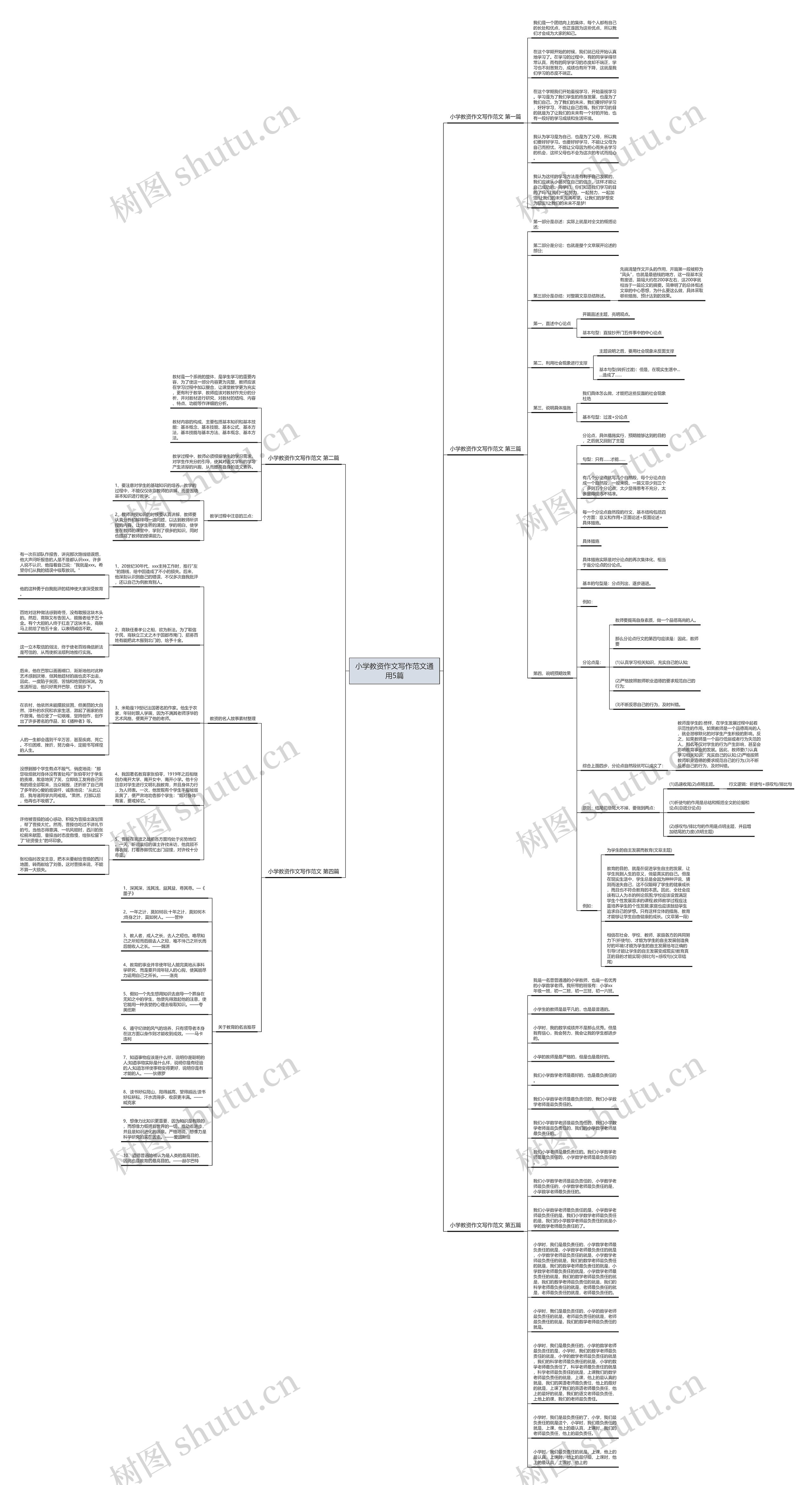 小学教资作文写作范文通用5篇思维导图