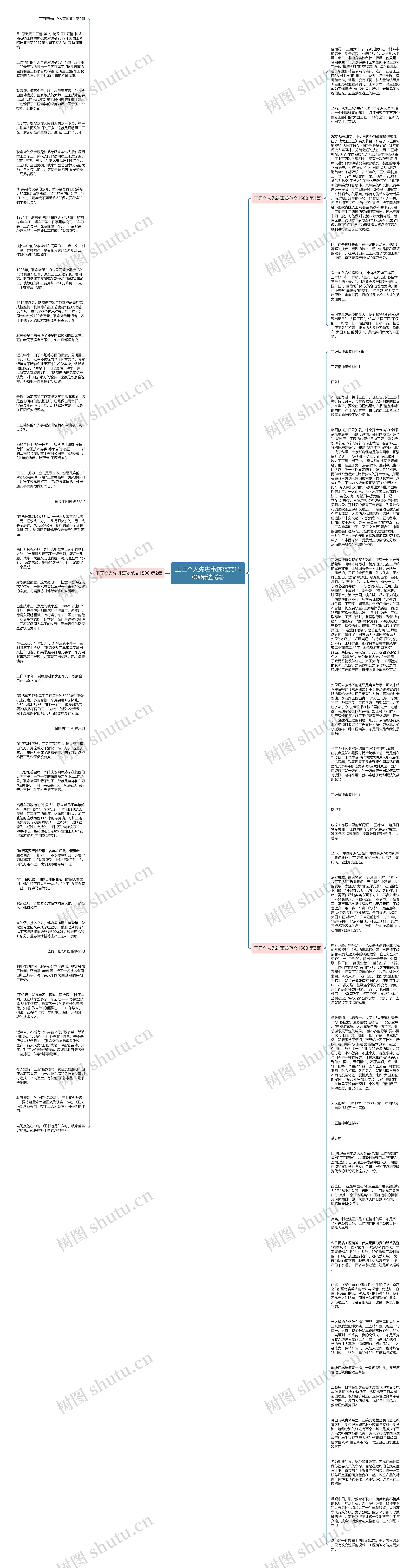 工匠个人先进事迹范文1500(精选3篇)思维导图