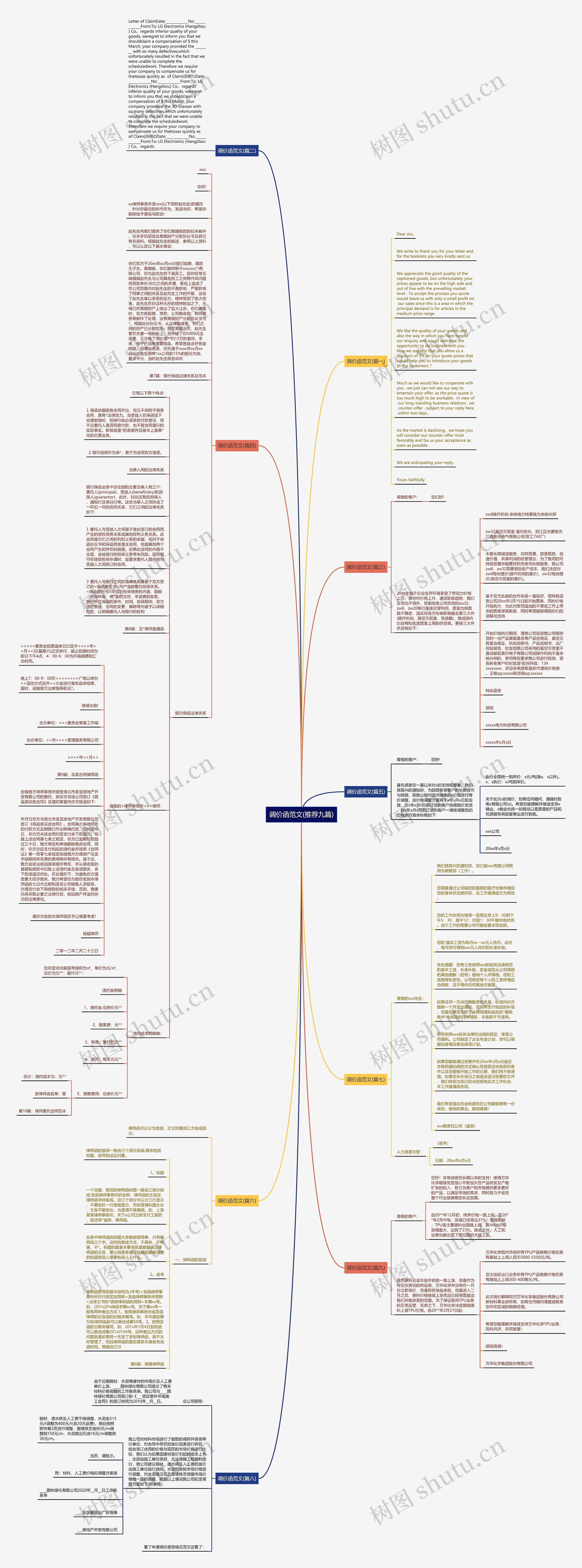 调价函范文(推荐九篇)思维导图