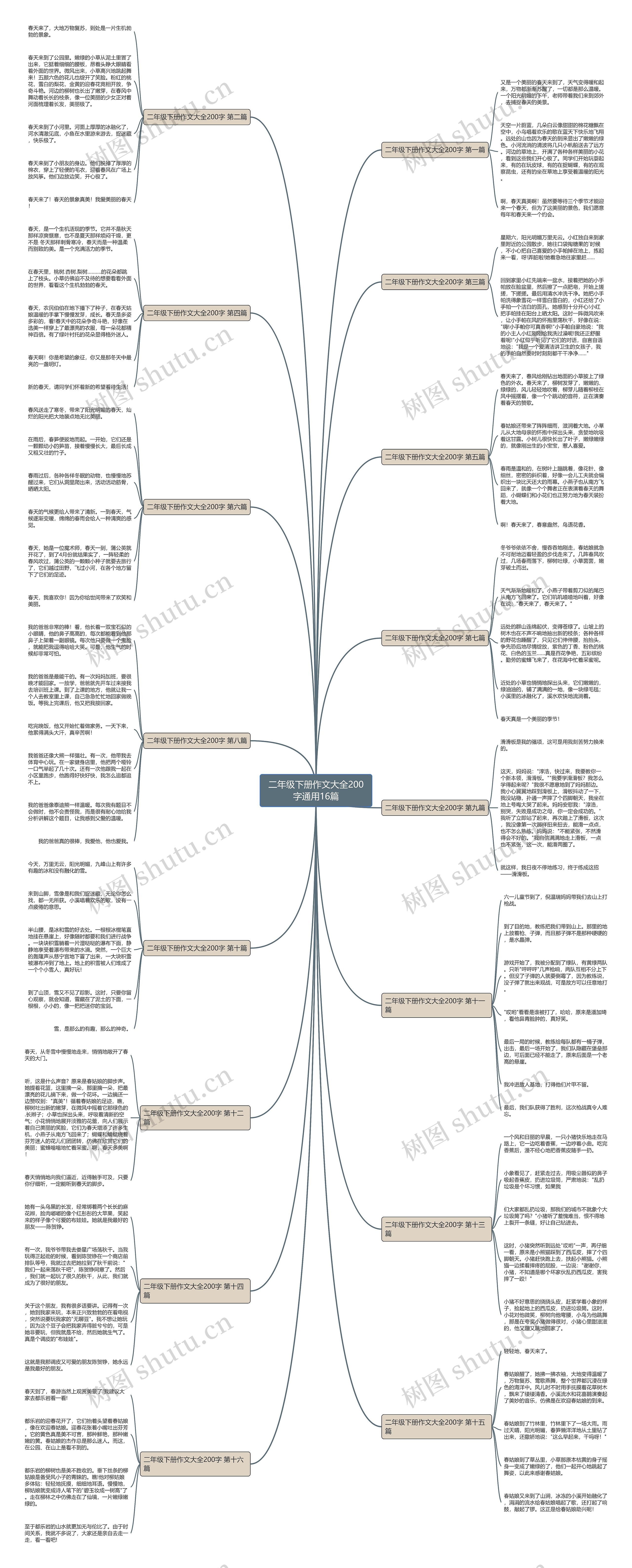 二年级下册作文大全200字通用16篇 二年级下册作文大全200字通用16篇