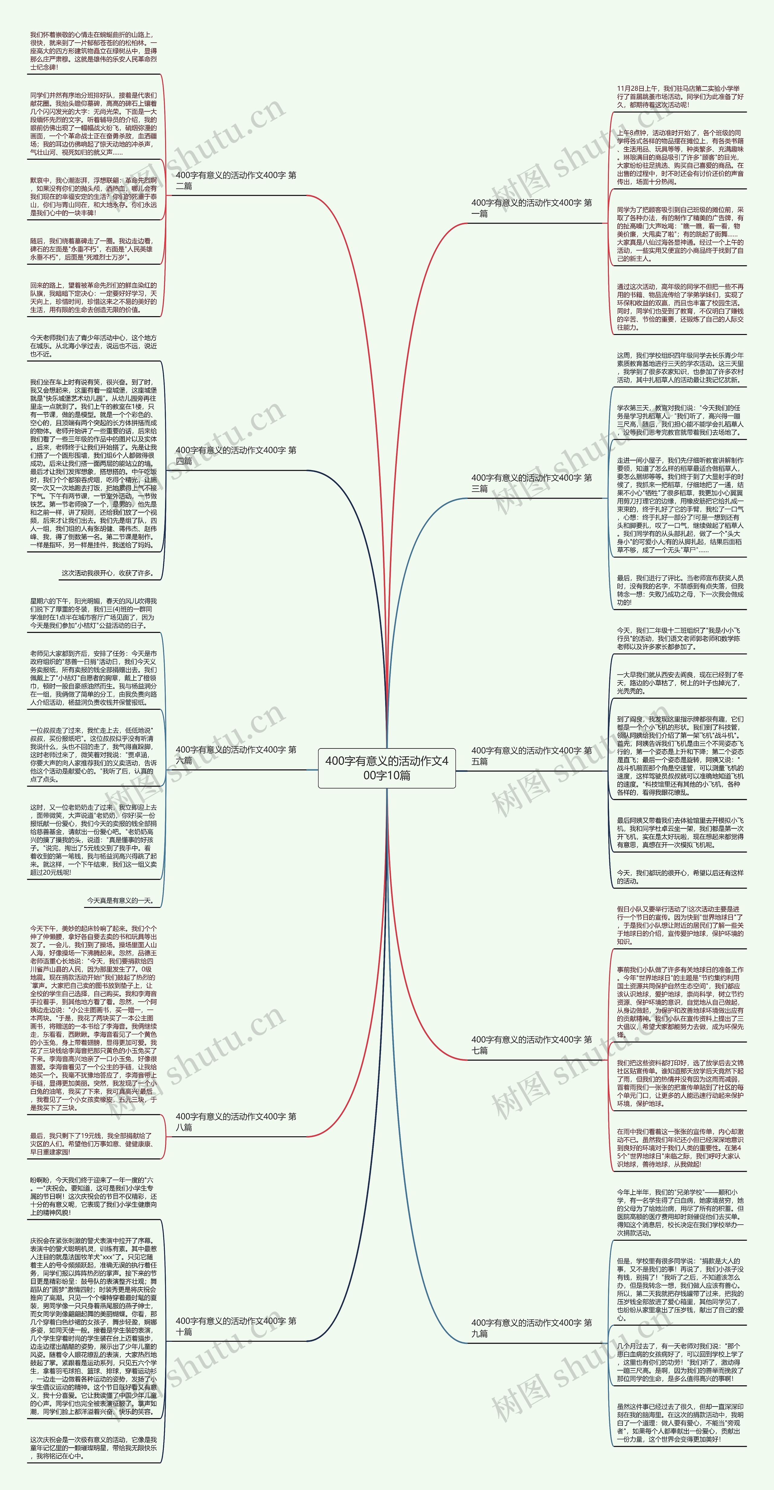 400字有意义的活动作文400字10篇思维导图