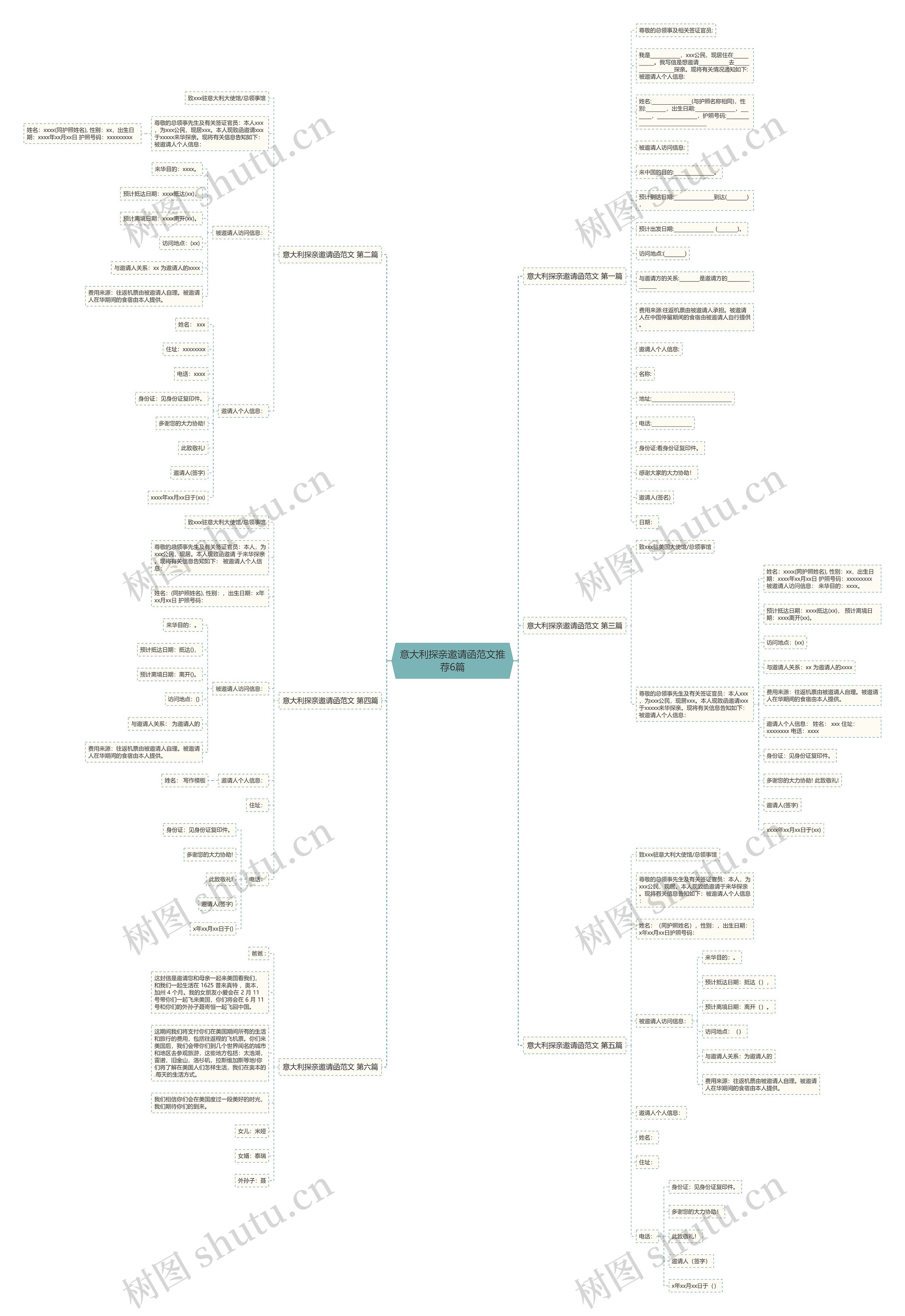 意大利探亲邀请函范文推荐6篇思维导图