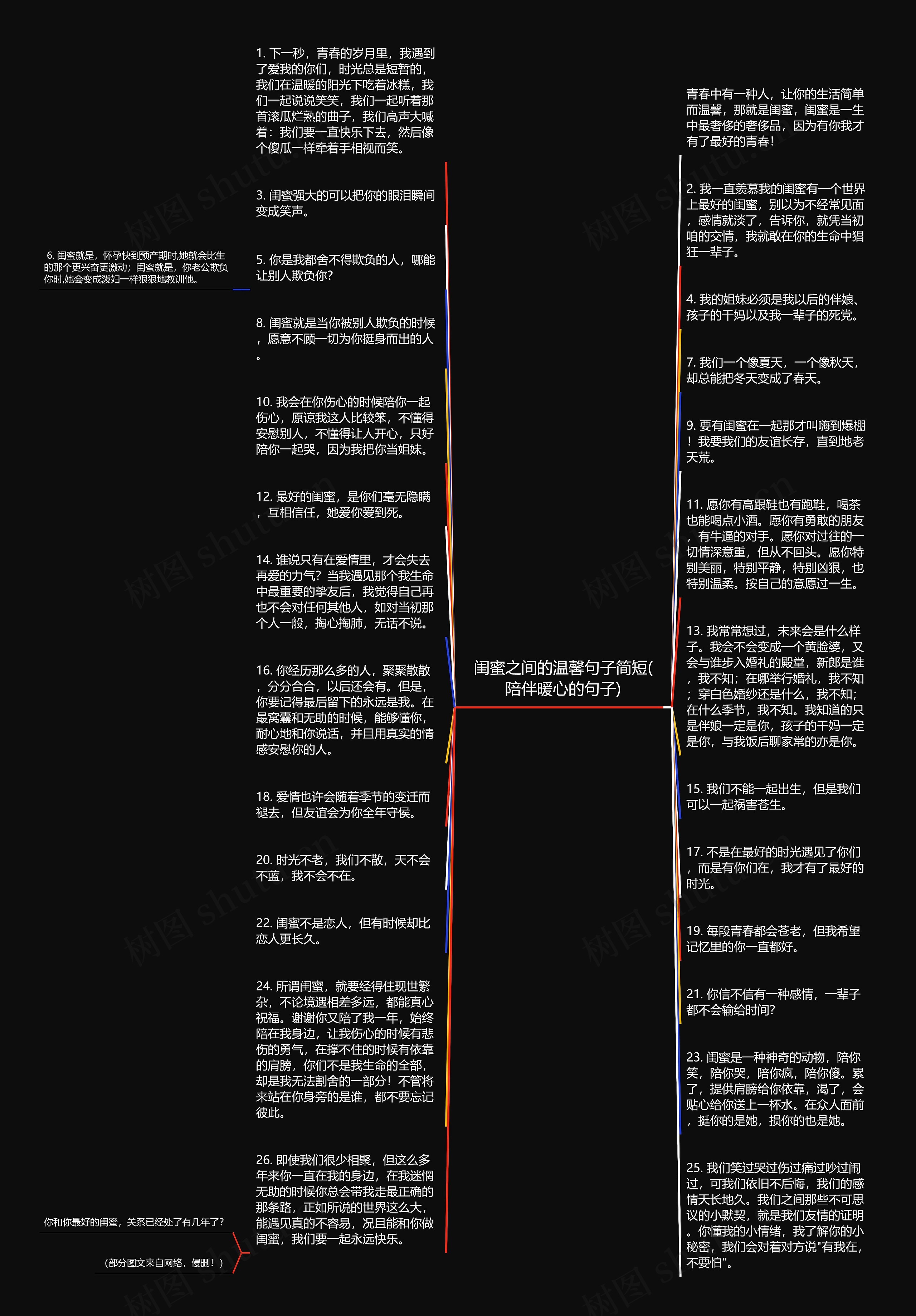 闺蜜之间的温馨句子简短(陪伴暖心的句子)思维导图