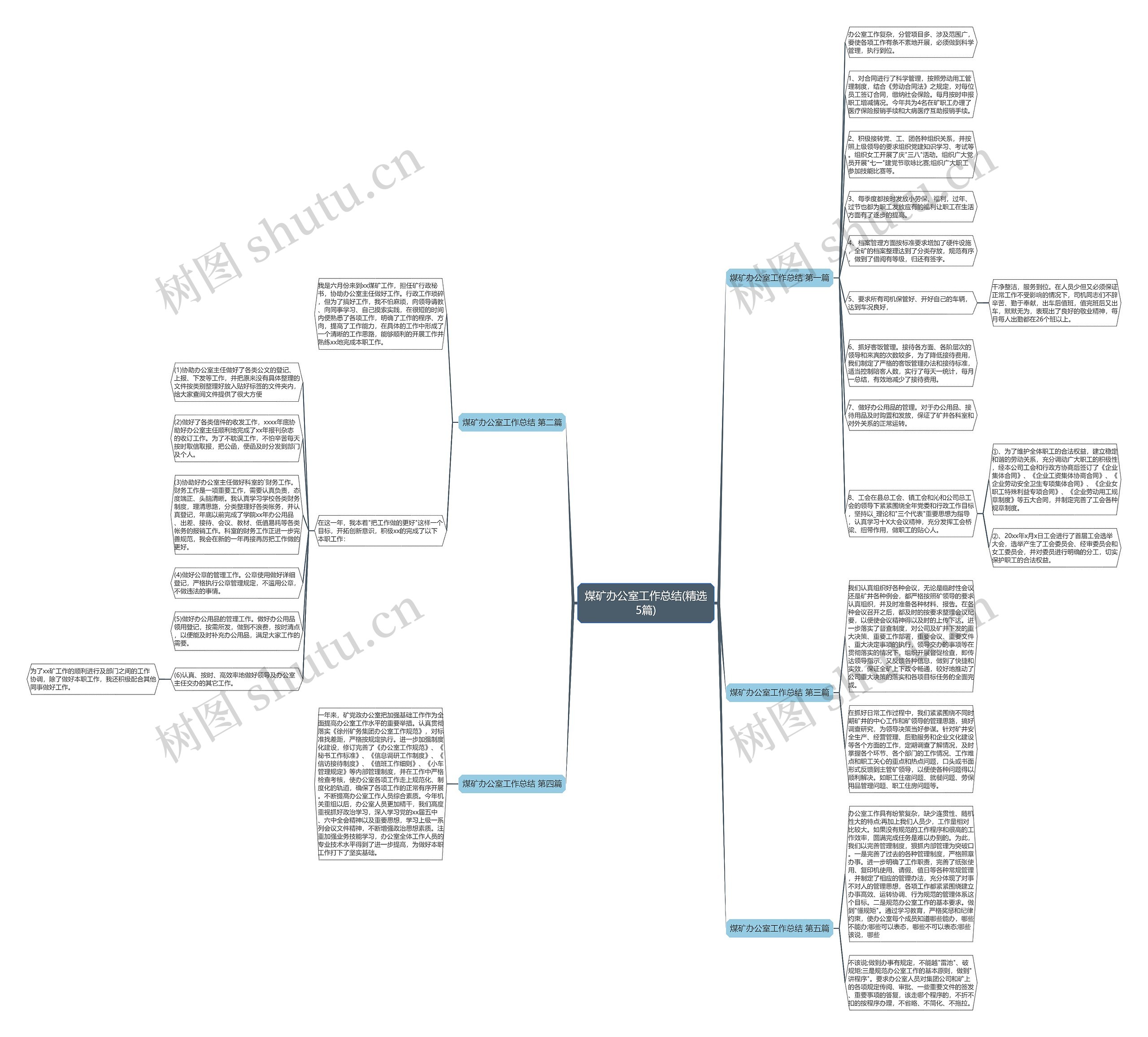 煤矿办公室工作总结(精选5篇)思维导图