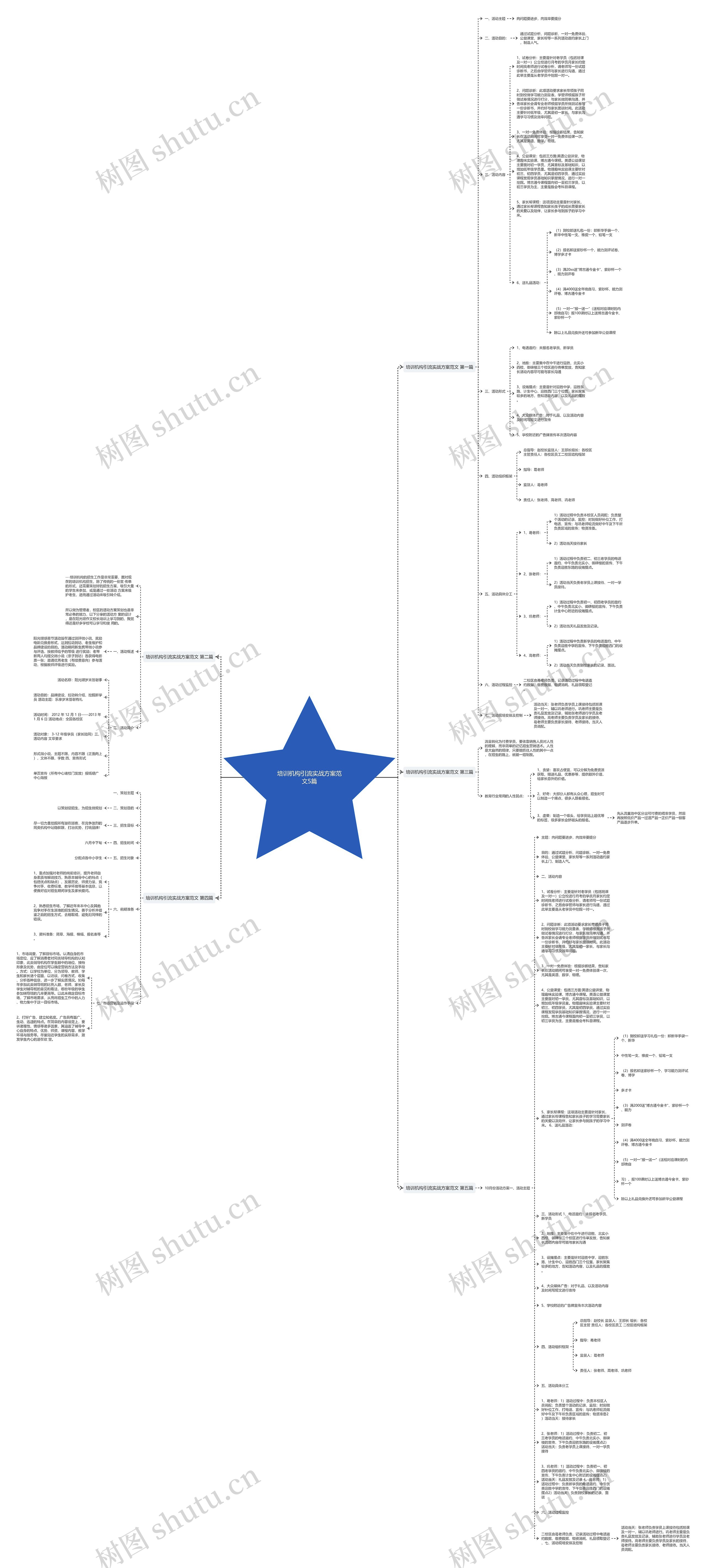 培训机构引流实战方案范文5篇思维导图
