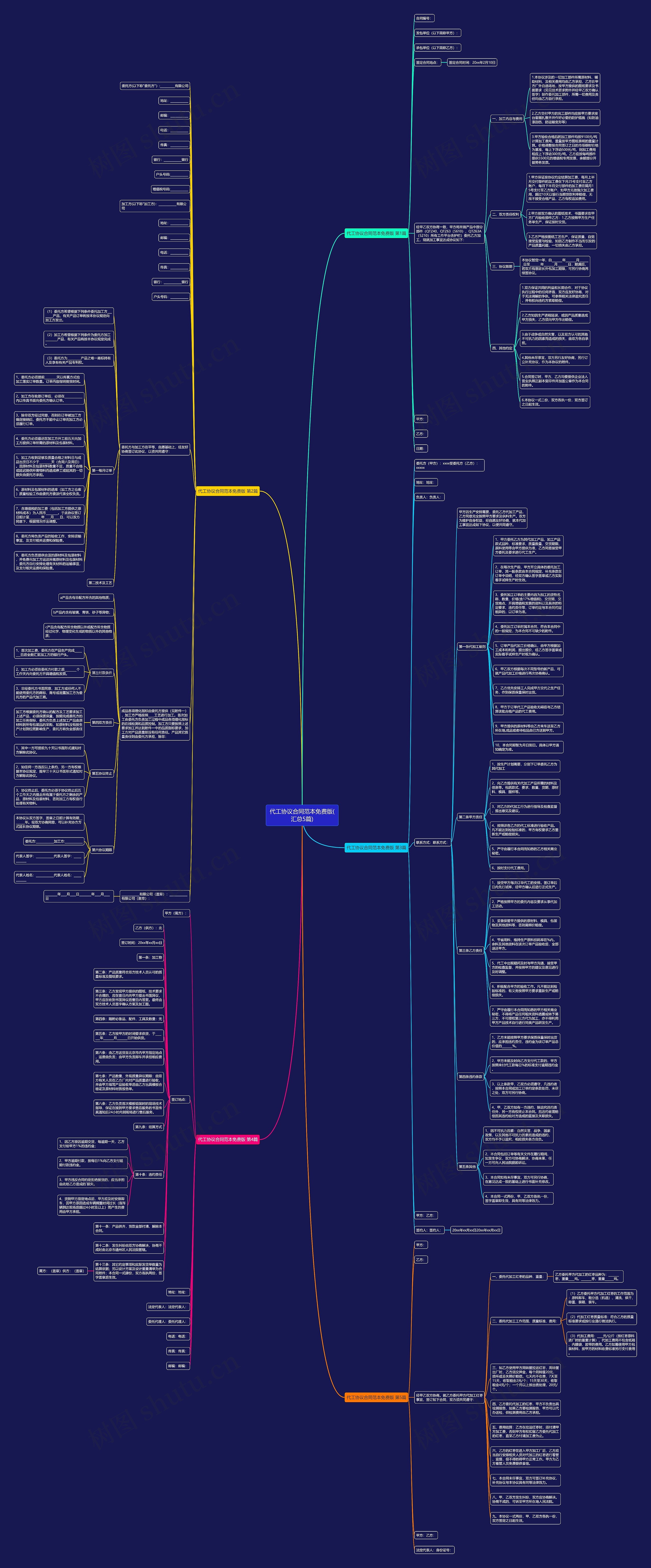代工协议合同范本免费版(汇总5篇)思维导图