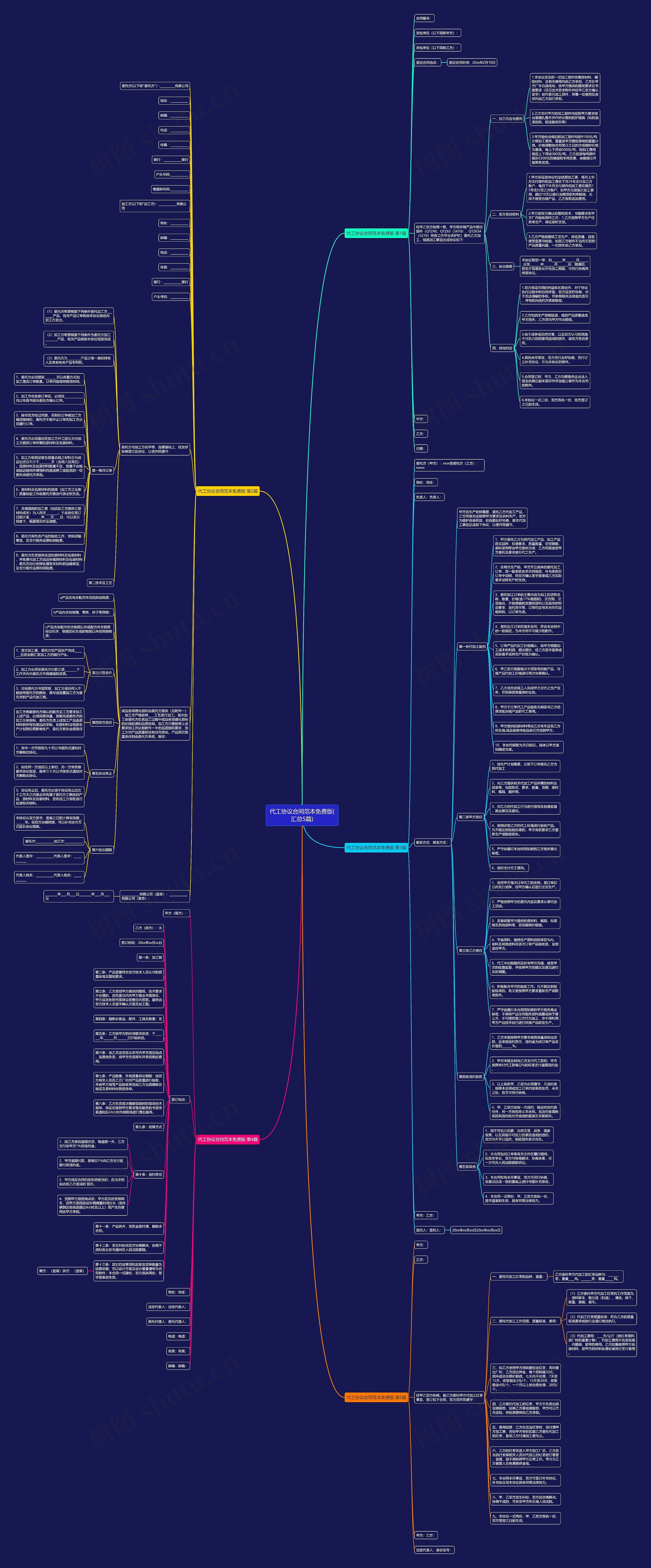 代工协议合同范本免费版(汇总5篇) 代工协议合同范本免费版(汇总5篇)