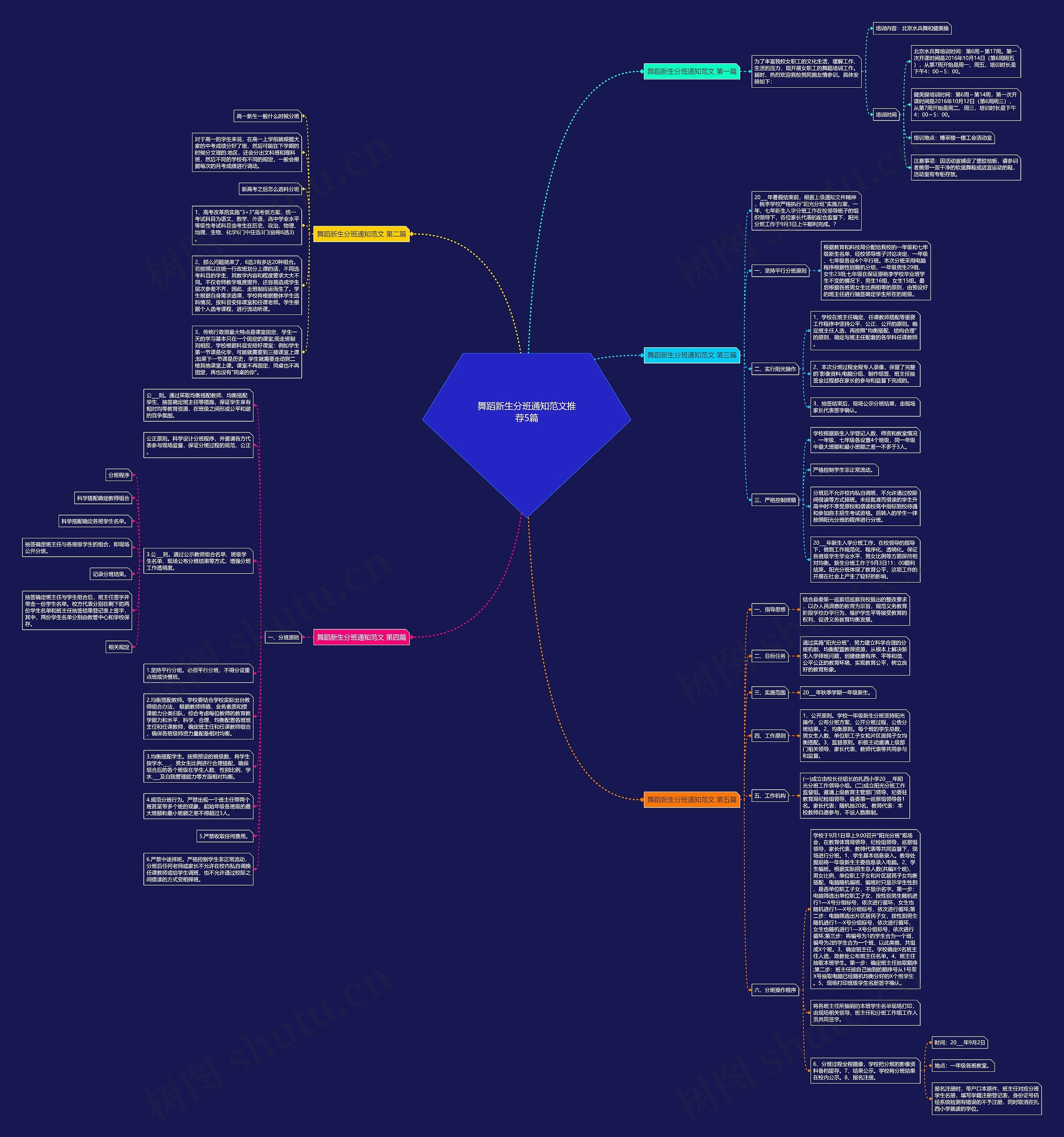 舞蹈新生分班通知范文推荐5篇思维导图
